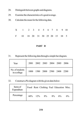 250
28. Distinguishbetweengraphsanddiagrams.
29. Examine the characteristics of a good average.
30. Calculatethemeanforthefollowingdata.
X 1 2 3 4 5 6 7 8 9 10
F 10 18 20 31 30 25 20 15 10 5
PART D
31. Representthefollowingdatathroughasimplebardiagram.
32. ConstructaPiediagramwiththegivendatabelow:
2001 2002 2003 2004 2005 2006
1000 1500 2000 2500 2400 2200
Year
No. of students
inacollege
60% 12% 8% 8% 6% 6%Percentage
Itemsof
Expenditure
Food Rent Clothing Fuel Education Misc.
 