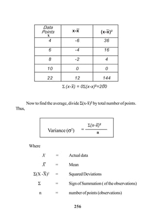 256
Now to find the average, divide Σ(x-x)2
by total number of points.
Thus,
Where
X = Actualdata
X = Mean
Σ(X -X)2
= SquaredDeviations
Σ = SignofSummation(oftheobservations)
n = numberofpoints(observations)
4 -6 36
6 -4 16
8 -2 4
10 0 0
22 12 144
Data
Points x-x (x-x)2
x
Σ (x-x) = 0Σ(x-x)2
=200
Σ(x-x)2
Variance (σ2
) =
n
 