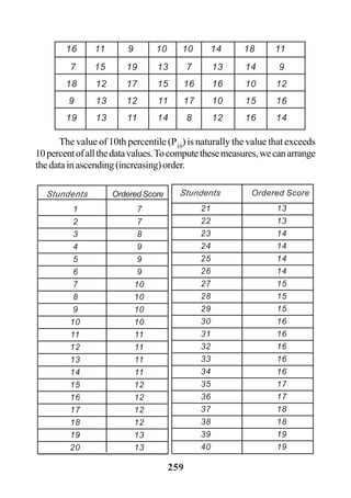 259
The value of 10th percentile (P10
) is naturally the value that exceeds
10percentofallthedatavalues.Tocomputethesemeasures,wecanarrange
thedatainascending(increasing)order.
Stundents Ordered Score
21 13
22 13
23 14
24 14
25 14
26 14
27 15
28 15
29 15
30 16
31 16
32 16
33 16
34 16
35 17
36 17
37 18
38 18
39 19
40 19
16 11 9 10 10 14 18 11
7 15 19 13 7 13 14 9
18 12 17 15 16 16 10 12
9 13 12 11 17 10 15 16
19 13 11 14 8 12 16 14
Stundents Ordered Score
1 7
2 7
3 8
4 9
5 9
6 9
7 10
8 10
9 10
10 10
11 11
12 11
13 11
14 11
15 12
16 12
17 12
18 12
19 13
20 13
 