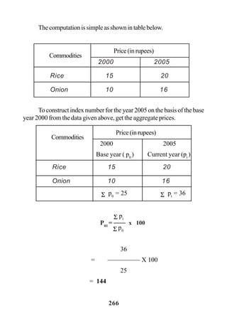 266
Thecomputationissimpleasshownintablebelow.
To construct index number for the year 2005 on the basis of the base
year 2000 from the data given above, get the aggregate prices.
36
= ————— X 100
25
= 144
2000 2005
Rice 15 20
Onion 10 16
Commodities
Price (in rupees)
Rice 15 20
Onion 10 16
Commodities
2000 2005
Base year ( p0
) Current year (pt
)
Price (in rupees)
Σ p0
= 25 Σ pt
= 36
P01
=
Σ p0
Σ pt
x 100
 