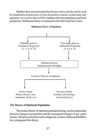 27
Malthus thus recommended that the preventive checks can be used
by mankind to avoid misery or else the positive checks would come into
operation.As a result, there will be a balance between population and food
production.MalthusiantheoryisexplainedinthefollowingFlowChart.
The Theory of Optimum Population
Themoderntheoryofoptimumpopulationbringsouttherelationship
between changes in population and the consequent changes in per capita
income.ModerneconomistssuchasSidgwick,Cannon,DaltonandRobbins
have propagated this theory.
Population grows in
Geometrical Progression
(2, 4, 8, 16, 32)
Food supply grows in
Arithmetical Progression
(2, 4, 6, 8, 10)
Imbalance between
Population and Food Supply
Corrective Measures of Imbalance
Positive Checks
(Misery, diseases, wars,
earthquakes, floods, etc.)
Preventive Checks
(Celibacy, late marriages,
moral restraint, etc.)
Malthusian Theory of Population
 