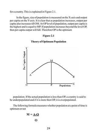 29
foracountry.ThisisexplainedinFigure2.1.
Inthefigure,sizeofpopulationismeasuredontheX-axisandoutput
per capita on theY-axis. It is clear that as population increases, output per
capitaalsoincreasestillOM.AtOPlevelofpopulation,outputpercapitais
thehighestandisequaltoMP.IfpopulationincreasesbeyondthelevelOP,
thenpercapitaoutputwillfall.ThereforeOPistheoptimum
Figure 2.1
TheoryofOptimumPopulation
population. If the actual population is less than OP, a country is said to
be underpopulated and if it is more then OP, it is overpopulated.
Thefollowingformulameasureswhetherpopulationatapointoftimeis
optimumornot
M = A-O
O
 