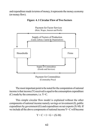 62
andexpendituremadeintermsofmoney,itrepresentsthemoneyeconomy
(ormoneyflow).
Figure 4. 1 Circular Flow of Two Sectors
Themostimportantpointtobenotedforthecomputationofnational
incomeisthatincome(Y)receivedisequaltotheconsumptionexpenditure
(C) made by the consumers, i.e.Y=C.
This simple circular flow model is explained without the other
components of national income namely savings or investment (I), public
expenditure by government (G) and expenditure on net exports (X-M). If
weincludealltheabovecomponentsofnationalincomeY=Cwillbecome
Y = C + I + G + (X-M)
Positive checks
Payment for Factor Services
(Rent, Wages, Interest and Profit)
Supply of Factors of Production
(Land, Labour, Capital & Organisation)
Households
Supply of Commodities
(Goods and Services)
Payment for Commodities
(Commodity Price)
Firms
 