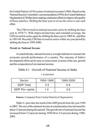 68
theUnitedNation’s(UN)systemofnationalaccounts(1968).Basedonthe
NationalIncomeCommittee’srecommendation(1954),theCentralStatistical
Organisation(CSO)hasbeenmakingcontinuouseffortstoimprovethequality
of these statistics. Shifting the base year to revise the series is one such
effort.
The CSO revised its national accounts series by shifting the base
year to 1970-71. With improved data base and extended coverage, the
CSO revised its series again by shifting the base year to 1980-81, and then
to 1993-94. Recently CSO has revised its series within six year period by
shifting the base to 1999-2000.
Trends in National Income
Asnotedalready,nationalincomeisaroughindicatortomeasurethe
economic growth performance of a country. The outcome of India’s
developmenteffortcanbeseen,tosomeextent,intermsofthesize,growth
andthecompositionofournationalincome.
Table 4.1 Growth of National Income in India
( in percent)
Source: Computed from Central Statistical Organisation.
Table 4.1 provides the trend of the GDPgrowth from the year 1950
to2005.Thesizeofthenationalincomeatconstantpriceshasincreasedby
about15percentduringthisperiod.Thegrowthrateofnationalincomehas
increased from 3.5 percent during 1950-80 to 5.6 percent during 1980-
2005.
Sector 1950-1980 1980-2005
GDP Total 3.5 5.6
GDP Per capita 1.4 3.6
 
