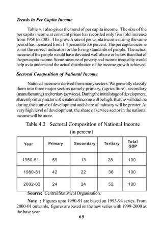 69
Trends in Per Capita Income
Table 4.1 also gives the trend of per capita income. The size of the
per capita income at constant prices has recorded only five fold increase
from 1950 to 2005. The growth rate of per capita income during the same
periodhasincreasedfrom1.4percentto3.6percent.Thepercapitaincome
is not the correct indicator for the living standards of people. The actual
incomeofthepeoplewouldhavedeviatedwellaboveorbelowthanthatof
thepercapitaincome.Somemeasureofpovertyandincomeinequalitywould
helpustounderstandtheactualdistributionoftheincomegrowthachieved.
Sectoral Composition of National Income
Nationalincomeisderivedfrommanysectors.Wegenerallyclassify
them into three major sectors namely primary, (agriculture), secondary
(manufacturing)andtertiary(services).Duringtheinitialstageofdevelopment,
shareofprimarysectorinthenationalincomewillbehigh.Butthiswilldecline
during the course of development and share of industry will be greater.At
very high level of development, the share of service sector in the national
incomewillbemore.
Table 4.2 Sectoral Composition of National Income
(in percent)
Source: Central Statistical Organisation.
Note : Figures upto 1990-91 are based on 1993-94 series. From
2000-01 onwards, figures are based on the new series with 1999-2000 as
the base year.
1950-51 59 13 28 100
1980-81 42 22 36 100
2002-03 24 24 52 100
Year Primary Secondary Tertiary
Total
GDP
 