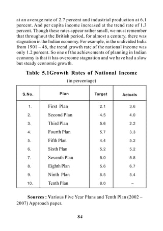 84
at an average rate of 2.7 percent and industrial production at 6.1
percent. And per capita income increased at the trend rate of 1.3
percent. Though these rates appear rather small, we must remember
that throughout the British period, for almost a century, there was
stagnation in the Indian economy. For example, in the undivided India
from 1901 – 46, the trend growth rate of the national income was
only 1.2 percent. So one of the achievements of planning in Indian
economy is that it has overcome stagnation and we have had a slow
but steady economic growth.
Table 5.1Growth Rates of National Income
(in percentage)
Sources : Various Five Year Plans and Tenth Plan (2002 –
2007) Approach paper.
1. First Plan 2.1 3.6
2. Second Plan 4.5 4.0
3. Third Plan 5.6 2.2
4. Fourth Plan 5.7 3.3
5. Fifth Plan 4.4 5.2
6. Sixth Plan 5.2 5.2
7. Seventh Plan 5.0 5.8
8. Eighth Plan 5.6 6.7
9. Ninth Plan 6.5 5.4
10. Tenth Plan 8.0 –
S.No. Plan Target Actuals
 