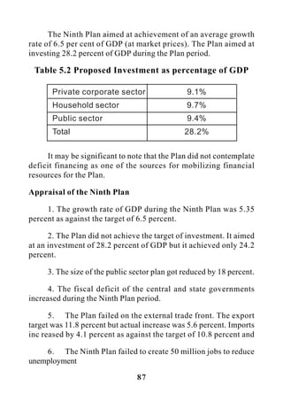 87
The Ninth Plan aimed at achievement of an average growth
rate of 6.5 per cent of GDP (at market prices). The Plan aimed at
investing 28.2 percent of GDP during the Plan period.
Table 5.2 Proposed Investment as percentage of GDP
It may be significant to note that the Plan did not contemplate
deficit financing as one of the sources for mobilizing financial
resources for the Plan.
Appraisal of the Ninth Plan
1. The growth rate of GDP during the Ninth Plan was 5.35
percent as against the target of 6.5 percent.
2. The Plan did not achieve the target of investment. It aimed
at an investment of 28.2 percent of GDP but it achieved only 24.2
percent.
3. The size of the public sector plan got reduced by 18 percent.
4. The fiscal deficit of the central and state governments
increased during the Ninth Plan period.
5. The Plan failed on the external trade front. The export
target was 11.8 percent but actual increase was 5.6 percent. Imports
inc reased by 4.1 percent as against the target of 10.8 percent and
6. The Ninth Plan failed to create 50 million jobs to reduce
unemployment
Private corporate sector 9.1%
Household sector 9.7%
Public sector 9.4%
Total 28.2%
 