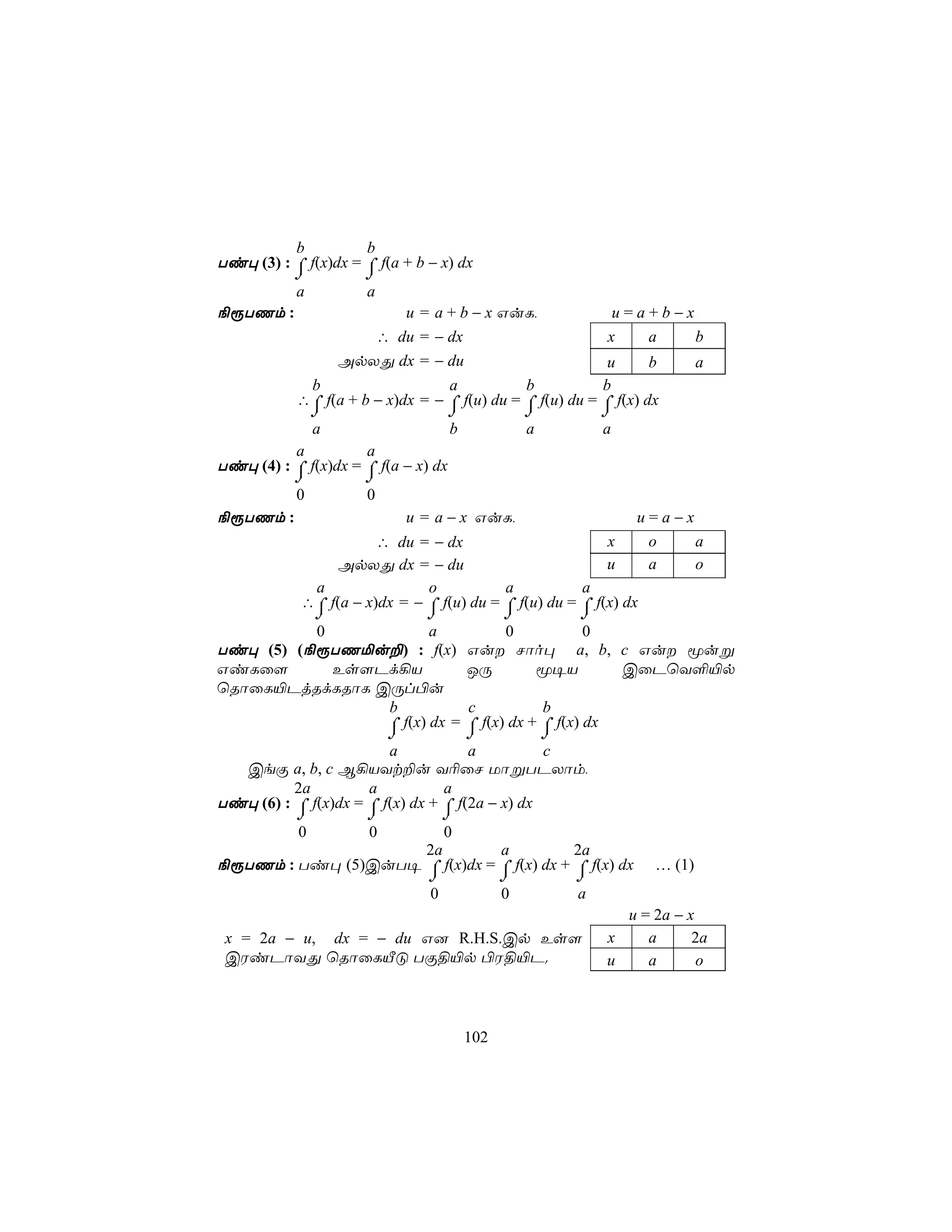 b          b
Ti× (3) : ⌠ f(x)dx = ⌠ f(a + b − x) dx
           ⌡           ⌡
           a           a
¨ìTQm :                        u = a + b − x GuL,                  u=a+b−x
                       ∴ du = − dx                                x     a    b
                    ApXÕ dx = − du                                 u    b    a
                b                     a             b             b
          ∴⌠ f(a + b − x)dx = − ⌠ f(u) du = ⌠ f(u) du = ⌠ f(x) dx
            ⌡                     ⌡         ⌡           ⌡
            a                      b        a           a
          a          a
Ti× (4) : ⌠ f(x)dx = ⌠ f(a − x) dx
           ⌡           ⌡
           0           0
¨ìTQm :                        u = a − x GuL,                          u=a−x
                       ∴ du = − dx                        x             o    a
                ApXÕ dx = − du                            u             a    o
             a                o           a           a
            ∴⌠ f(a − x)dx = − ⌠ f(u) du = ⌠ f(u) du = ⌠ f(x) dx
                ⌡                ⌡              ⌡           ⌡
          0            a                        0   0
Ti× (5) (¨ìTQªu±) : f(x)                  Gu Nôo× a, b, c Gu êuß
GiLû[       Es[Pd¡V                       JÚ    ê¥V      CûPùY°«p
ùRôûL«PjRdLRôL CÚl©u
                b                         c             b
                ⌠ f(x) dx =⌡              ⌠ f(x) dx + ⌠ f(x) dx
                                          ⌡           ⌡
                        a            a          c
  CeÏ a, b, c B¡VYt±u Y¬ûN UôßTPXôm,
          2a         a           a
Ti× (6) : ⌠ f(x)dx = ⌠ f(x) dx + ⌠ f(2a − x) dx
           ⌡           ⌡             ⌡
            0          0              0
                                a2a        2a
¨ìTQm : Ti× (5)CuT¥ ⌠ f(x)dx = ⌠ f(x) dx + ⌠ f(x) dx … (1)
                        ⌡      ⌡           ⌡
                        0       0          a
                                                   u = 2a − x
 x = 2a − u, dx = − du G] R.H.S.Cp Es[          x     a      2a
 CWiPôYÕ ùRôûLÂÓ TÏ§«p ©W§«P.                   u     a       o



                                          102
 