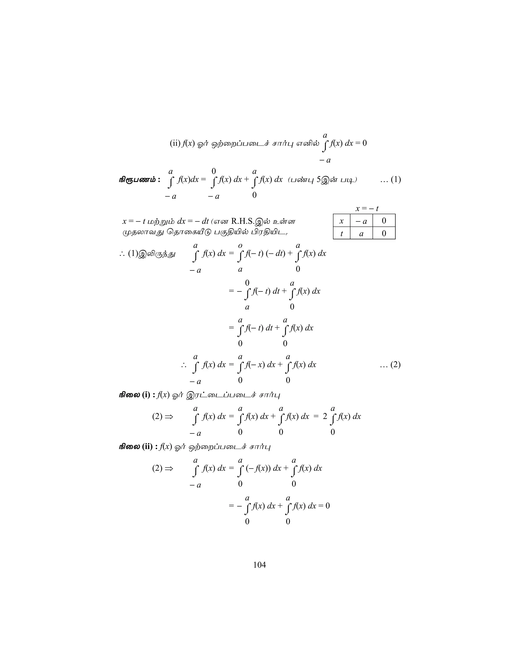 a
           (ii) f(x) Ko JtûlTûPf Nôo× G²p ⌠ f(x) dx = 0
                                           ⌡
                                                       −a
        a          0           a
¨ìTQm : ⌠ f(x)dx = ⌠ f(x) dx + ⌠ f(x) dx (Ti× 5Cu T¥)                   … (1)
        ⌡          ⌡           ⌡
        −a        −a           0
                                                                    x=−t
x = − t Utßm dx = − dt (G] R.H.S.Cp Es[                         x   −a   0
ØRXôYÕ ùRôûLÂÓ TÏ§«p ©W§«P.                                     t    a   0
                  a            o                 a
∴ (1)C−ÚkÕ        ⌠ f(x) dx = ⌠ f(− t) (− dt) + ⌠ f(x) dx
                  ⌡           ⌡                 ⌡
                 −a            a                 0
                                0             a
                            = − ⌠ f(− t) dt + ⌠ f(x) dx
                                ⌡             ⌡
                                a             0
                              a             a
                            = ⌠ f(− t) dt + ⌠ f(x) dx
                               ⌡            ⌡
                               0            0
                  a            a             a
               ∴ ⌠ f(x) dx = ⌠ f(− x) dx + ⌠ f(x) dx                    … (2)
                 ⌡           ⌡             ⌡
                −a           0             0
¨ûX (i) : f(x) Ko CWhûPlTûPf Nôo×
                  a            a           a                a
       (2) ⇒      ⌠ f(x) dx = ⌠ f(x) dx + ⌠ f(x) dx = 2 ⌠ f(x) dx
                  ⌡           ⌡           ⌡             ⌡
                 −a            0           0                0
¨ûX (ii) : f(x) Ko JtûlTûPf Nôo×
                  a            a                 a
       (2) ⇒      ⌠ f(x) dx = ⌠ (− f(x)) dx + ⌠ f(x) dx
                  ⌡           ⌡               ⌡
                 −a            0                 0
                                a           a
                            = − ⌠ f(x) dx + ⌠ f(x) dx = 0
                                ⌡           ⌡
                                0           0



                                   104
 