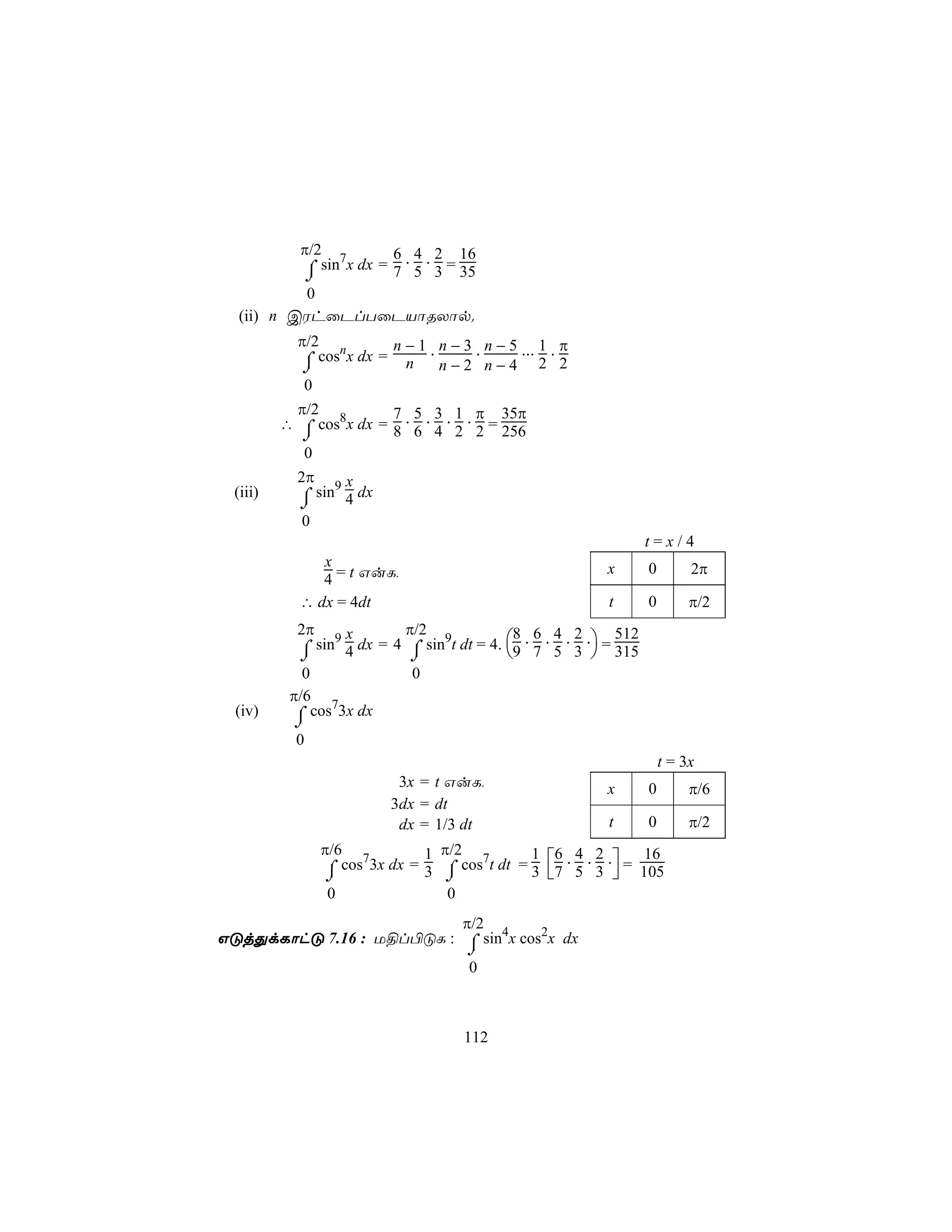 π/2 7         6 . 4 . 2 16
           ⌠ sin x dx = 7 5 3 = 35
           ⌡
           0
  (ii) n CWhûPlTûPVôRXôp.
           π/2 n         n − 1 . n − 3 . n − 5 ... 1 . π
            ⌠ cos x dx = n n − 2 n − 4 2 2
            ⌡
            0
           π/2           7 5 3 1 π 35π
          ∴ ⌠ cos8x dx = 8 . 6 . 4 . 2 . 2 = 256
            ⌡
            0
           2π 9 x
  (iii)     ⌠ sin 4 dx
            ⌡
            0
                                                                       t=x/4
                x                                             x        0        2π
                4 = t GuL,
             ∴ dx = 4dt                                        t       0        π/2
            2π              π/2
               sin9 4 dx = 4 ⌠ sin9t dt = 4. 9 . 7 . 5 . 3 . = 315
                    x                         8 6 4 2            512
            ⌠
            ⌡                ⌡                              
             0               0
           π/6 7
  (iv)      ⌠ cos 3x dx
            ⌡
            0
                                                                           t = 3x
                            3x = t GuL,                       x        0        π/6
                           3dx = dt
                            dx = 1/3 dt                        t       0        π/2
                 π/6 7          1 π/2 7        1 6 . 4 . 2 . 16
                  ⌠ cos 3x dx = 3 ⌠ cos t dt = 3 7 5 3  = 105
                  ⌡                ⌡
                  0                0
                          π/2
GÓjÕdLôhÓ 7.16 : U§l©ÓL : ⌠ sin4x cos2x dx
                           ⌡
                           0



                                       112
 