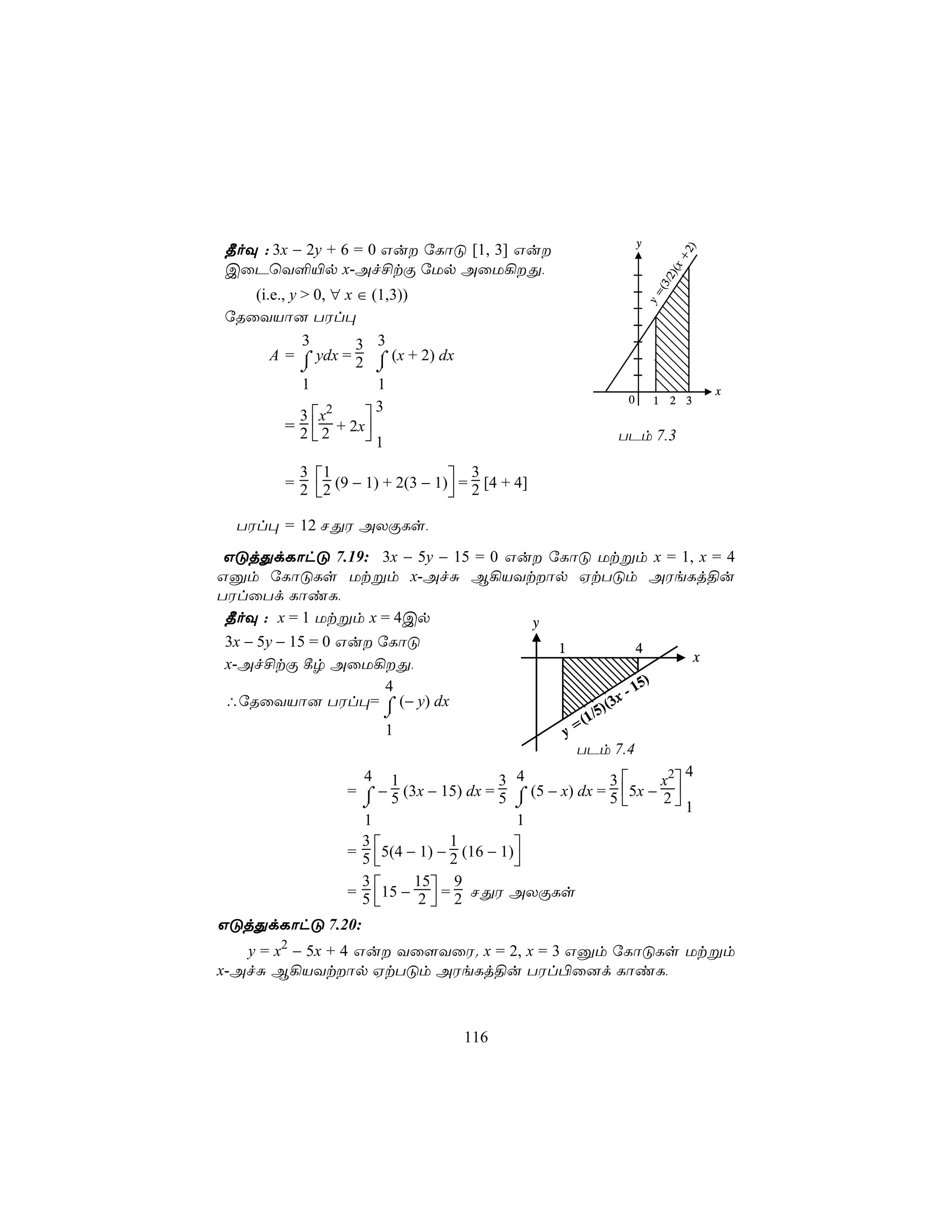 y
¾oÜ : 3x − 2y + 6 = 0 Gu úLôÓ [1, 3] Gu




                                                                            2)
                                                                          x+
CûPùY°«p x-Af£tÏ úUp AûU¡Õ,




                                                                         2) (
                                                                      (3/
   (i.e., y > 0, ∀ x ∈ (1,3))




                                                                    y=
úRûYVô] TWl×
            3        3 3
      A = ⌠ ydx = 2 ⌠ (x + 2) dx
            ⌡           ⌡
            1           1                                                        x
                                                            0         1 2 3
                        3
            3 x2     
         = 2  2 + 2x
                     1                                   TPm 7.3

        = 2 2 (9 − 1) + 2(3 − 1) = 2 [4 + 4]
          3 1                        3
                                
  TWl× = 12 NÕW AXÏLs,
 GÓjÕdLôhÓ 7.19: 3x − 5y − 15 = 0 Gu úLôÓ Utßm x = 1, x = 4
Gàm úLôÓLs Utßm x-AfÑ B¡VYtôp HtTÓm AWeLj§u
TWlûTd LôiL,
 ¾oÜ : x = 1 Utßm x = 4Cp           y
 3x − 5y − 15 = 0 Gu úLôÓ             1          4
 x-Af£tÏ ¸r AûU¡Õ,                                     x
                                                    5 )
                       4                         -1
 ∴úRûYVô] TWl×= ⌠ (− y) dx                 )( 3x
                       ⌡                            (1/
                                                       5
                       1                          y=
                                                    TPm 7.4
                                                                     4
                   4 1                   3 4             3      x2
                 = ⌠ − 5 (3x − 15) dx = 5 ⌠ (5 − x) dx = 5 5x − 2 
                   ⌡                       ⌡                      1
                   1                       1
                 = 5 5(4 − 1) − 2 (16 − 1)
                   3             1
                                          
                 = 5 15 − 2  = 2 NÕW AXÏLs
                   3       15 9
                             
GÓjÕdLôhÓ 7.20:
   y = x2 − 5x + 4 Gu Yû[YûW. x = 2, x = 3 Gàm úLôÓLs Utßm
x-AfÑ B¡VYtôp HtTÓm AWeLj§u TWl©û]d LôiL,



                                    116
 