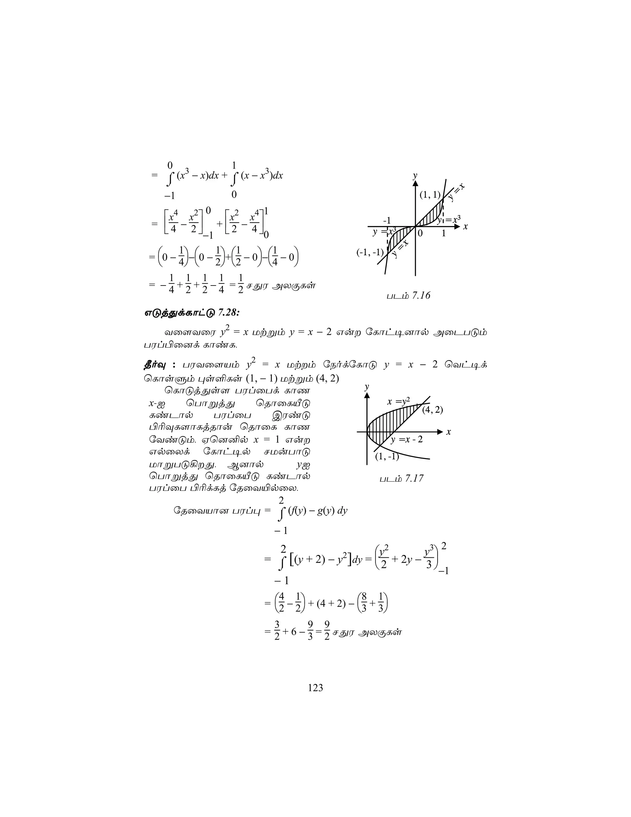 0             1
 = ⌠ (x3 − x)dx + ⌠ (x − x3)dx                                 y
   ⌡              ⌡




                                                                             x
   −1                                                              (1, 1)




                                                                            y=
                  0
              0          1
   x4 x2   x2 x4                                -1                  y = x3
 = 4 − 2 + 2 − 4                                                           x
        −1      0                             y = x3           0     1




                                                           x
= 0 − 4−0 − 2+2 − 0−4 − 0             (-1, -1)
       1       1 1         1




                                                         y=
                            
    1 1 1 1 1
= − 4 + 2 + 2 − 4 = 2 NÕW AXÏLs
                                                         TPm 7.16
GÓjÕdLôhÓ 7.28:
   Yû[YûW y2 = x Utßm y = x − 2 Gu úLôh¥]ôp AûPTÓm
TWl©û]d LôiL,
¾oÜ : TWYû[Vm y2 = x Utm úSodúLôÓ y = x − 2 ùYh¥d
ùLôsÞm ×s°Ls (1, − 1) Utßm (4, 2)
    ùLôÓjÕs[ TWlûTd LôQ               y
 x-I   ùTôßjÕ    ùRôûLÂÓ                    x =y2
                                                     (4, 2)
 LiPôp     TWlûT    CWiÓ
 ©¬ÜL[ôLjRôu ùRôûL LôQ                                      x
 úYiÓm, Hù]²p x = 1 Gu                      y =x - 2
 GpûXd úLôh¥p NUuTôÓ                    (1, -1)
 UôßTÓ¡Õ, B]ôp          yI
 ùTôßjÕ ùRôûLÂÓ LiPôp                    TPm 7.17
 TWlûT ©¬dLj úRûY«pûX,
                     2
     úRûYVô] TWl× = ⌠ (f(y) − g(y) dy
                              ⌡
                              −1
                                                               2
                           2                     y2       y3
                         = ⌠ [(y + 2) − y2]dy =  2 + 2y − 3 
                           ⌡                                −1
                          −1
                         = 2 − 2 + (4 + 2) − 3 + 3
                             4 1                 8 1
                                                  
                           3       9 9
                         = 2 + 6 − 3 = 2 NÕW AXÏLs




                                       123
 