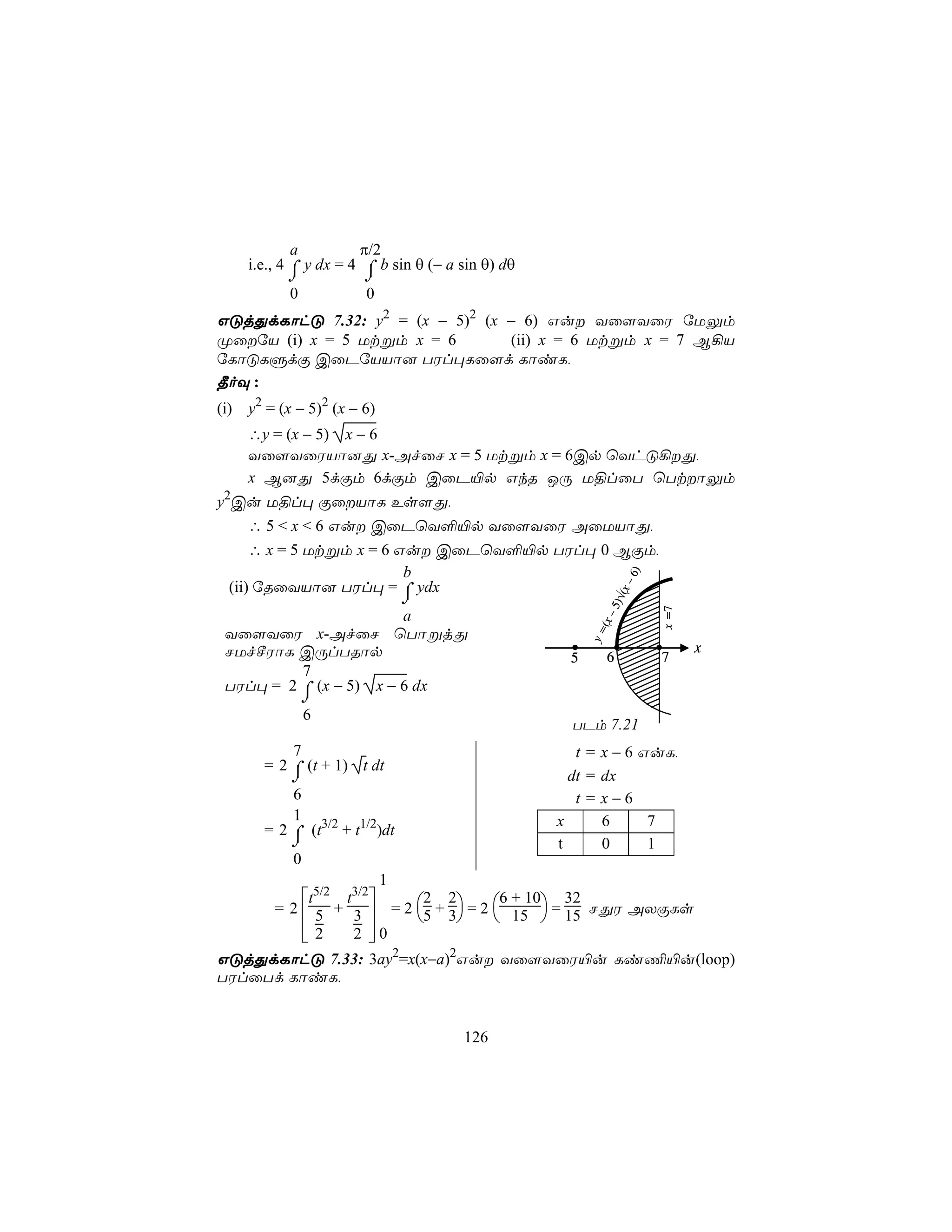 a         π/2
    i.e., 4 ⌠ y dx = 4 ⌠ b sin θ (− a sin θ) dθ
           ⌡           ⌡
           0           0
GÓjÕdLôhÓ 7.32: y2 = (x − 5)2 (x − 6) Gu Yû[YûW úUÛm
ØûúV (i) x = 5 Utßm x = 6       (ii) x = 6 Utßm x = 7 B¡V
úLôÓLÞdÏ CûPúVVô] TWl×Lû[d LôiL,
¾oÜ :
(i) y2 = (x − 5)2 (x − 6)
    ∴y = (x − 5) x − 6
    Yû[YûWVô]Õ x-AfûN x = 5 Utßm x = 6Cp ùYhÓ¡Õ,
    x B]Õ 5dÏm 6dÏm CûP«p GkR JÚ U§lûT ùTtôÛm
y2Cu U§l× ÏûVôL Es[Õ,
     ∴ 5 < x < 6 Gu CûPùY°«p Yû[YûW AûUVôÕ,
     ∴ x = 5 Utßm x = 6 Gu CûPùY°«p TWl× 0 BÏm,
                         b


                                                                6)
 (ii) úRûYVô] TWl× = ⌠ ydx

                                                              (x –
                                ⌡
                                                          5)√



                                                                     x =7
                        a
                                                         (x –

 Yû[YûW x-AfûN ùTôßjÕ
                                                       y=



 NUfºWôL CÚlTRôp                                                            x
                                                   5      6          7
          7
 TWl× = 2 ⌠ (x − 5) x − 6 dx
               ⌡
                6
                                                    TPm 7.21
           7                                         t = x − 6 GuL,
       = 2 ⌠ (t + 1) t dt
           ⌡                                        dt = dx
           6                                         t = x−6
           1                                      x      6      7
       = 2 ⌠ (t3/2 + t1/2)dt
           ⌡                                      t      0      1
            0
                            1
             t5/2 t3/2
         = 2  5 + 3  = 2 5 + 3 = 2  15  = 15 NÕW AXÏLs
                            2 2         6 + 10 32
             2                           
                   2 0
GÓjÕdLôhÓ 7.33: 3ay2=x(x−a)2Gu Yû[YûW«u Li¦«u(loop)
TWlûTd LôiL,


                                      126
 