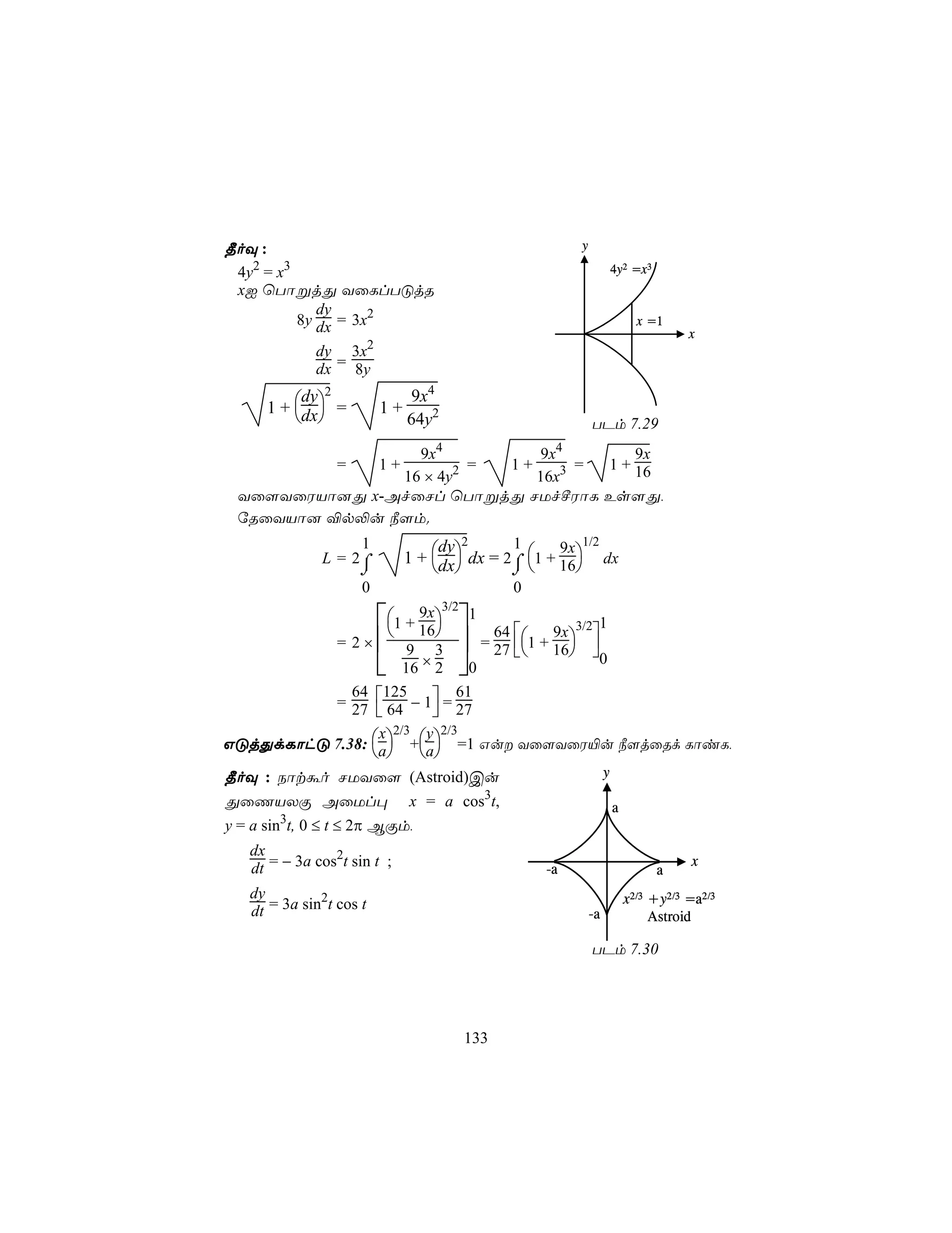 ¾oÜ :                                                     y

 4y2 = x3                                                              4y2 =x3
 xI ùTôßjÕ YûLlTÓjR
             dy
          8y dx = 3x2                                                        x =1
                                                                                       x
             dy 3x2
             dx = 8y
           dy 2                9x4
      1 + dx =         1+
                            64y2                            TPm 7.29
                 9x4          9x4        9x
                 =     2 1+
                         = 1+    3 = 1 + 16
               16 × 4y        16x
 Yû[YûWVô]Õ x-AfûNl ùTôßjÕ NUfºWôL Es[Õ,
 úRûYVô] ®p−u ¿[m.
                   1               dy 2      1      9x 1/2
              L = 2⌠          1 + dx dx = 2⌠ 1 + 16 dx
                   ⌡                       ⌡       
                   0                             0

                       1 + 16 1 64  9x 3/21
                                     3/2
                             9x
                               
                 = 2 ×  9 3  = 27 1 + 16 
                                           0
                        16 × 2 0
          = 27  64 − 1 = 27
             64 125         61
                       
                 x 2/3 y 2/3
GÓjÕdLôhÓ 7.38: a +a =1 Gu Yû[YûW«u ¿[jûRd LôiL,
                   
¾oÜ : Sôtáo NUYû[ (Astroid)Cu                                      y

ÕûQVXÏ AûUl× x = a cos3t,                                              a
y = a sin3t, 0 ≤ t ≤ 2π BÏm,
   dx           2
   dt = − 3a cos t sin t ;                           -a                          a
                                                                                       x

   dy         2                                                            x2/3 + y2/3 =a2/3
   dt = 3a sin t cos t                                        -a                Astroid

                                                              TPm 7.30




                                           133
 