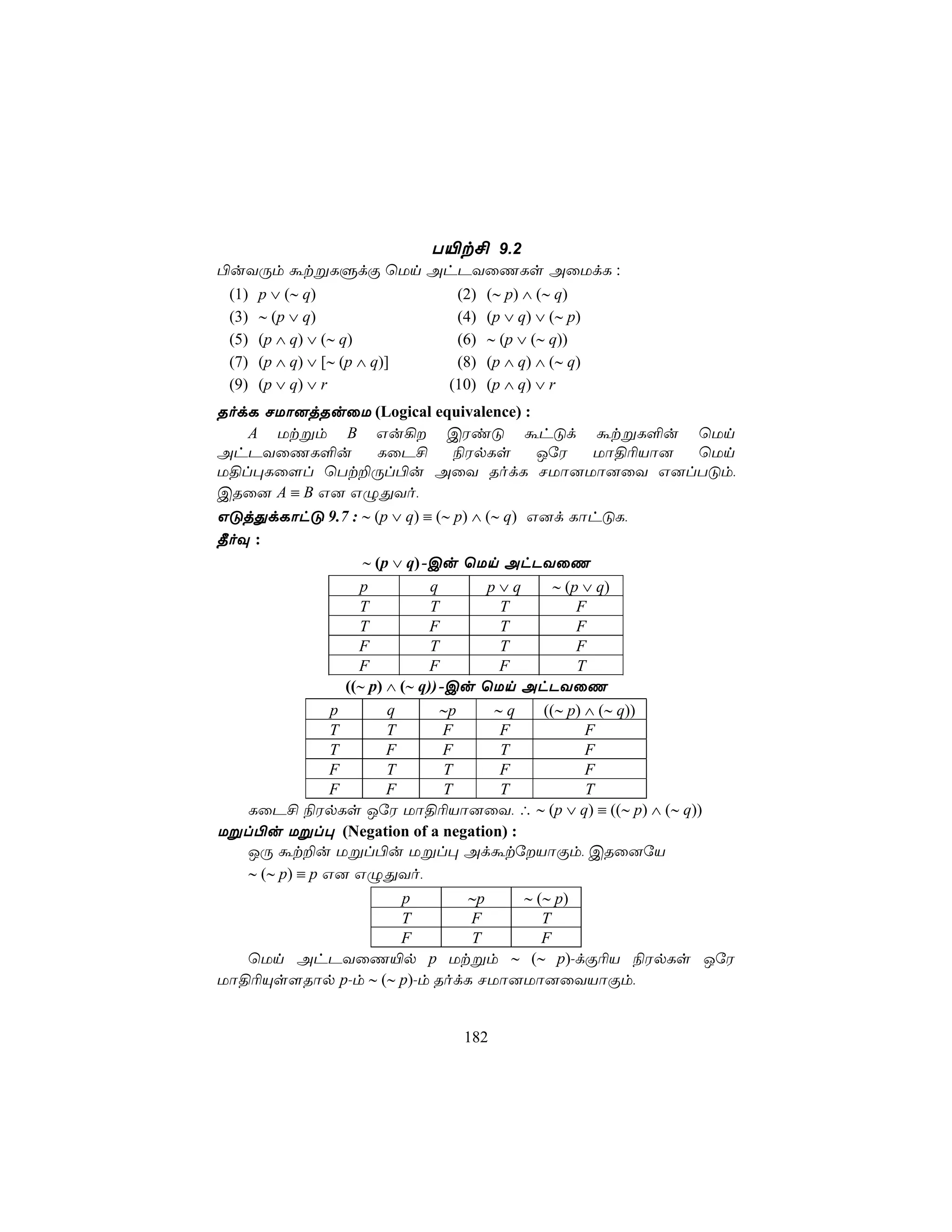 T«t£ 9.2
©uYÚm átßLÞdÏ ùUn AhPYûQLs AûUdL :
 (1)   p ∨ (∼ q)                 (2)   (∼ p) ∧ (∼ q)
 (3)   ∼ (p ∨ q)                 (4)   (p ∨ q) ∨ (∼ p)
 (5)   (p ∧ q) ∨ (∼ q)           (6)   ∼ (p ∨ (∼ q))
 (7)   (p ∧ q) ∨ [∼ (p ∧ q)]     (8)   (p ∧ q) ∧ (∼ q)
 (9)   (p ∨ q) ∨ r              (10)   (p ∧ q) ∨ r
RodL NUô]jRuûU (Logical equivalence) :
   A Utßm B Gu¡ CWiÓ áhÓd átßL°u ùUn
AhPYûQL°u              LûP£         ¨WpLs  JúW      Uô§¬Vô] ùUn
U§l×Lû[l ùTt±Úl©u AûY RodL NUô]Uô]ûY G]lTÓm,
CRû] A ≡ B G] GÝÕYo,
GÓjÕdLôhÓ 9.7 : ∼ (p ∨ q) ≡ (∼ p) ∧ (∼ q) G]d LôhÓL,
¾oÜ :
                     ∼ (p ∨ q)-Cu ùUn AhPYûQ
                    p           q      p∨q    ∼ (p ∨ q)
                    T           T       T         F
                    T           F       T         F
                    F           T       T         F
                    F           F       F         T
                  ((∼ p) ∧ (∼ q))-Cu ùUn AhPYûQ
                p        q        ∼p    ∼q  ((∼ p) ∧ (∼ q))
                T        T        F     F          F
                T        F        F     T          F
                F        T        T     F          F
                F        F        T     T          T
   LûP£ ¨WpLs JúW Uô§¬Vô]ûY, ∴ ∼ (p ∨ q) ≡ ((∼ p) ∧ (∼ q))
Ußl©u Ußl× (Negation of a negation) :
   JÚ át±u Ußl©u Ußl× AdátúVôÏm, CRû]úV
   ∼ (∼ p) ≡ p G] GÝÕYo,
                    p       ∼p    ∼ (∼ p)
                    T        F       T
                    F        T       F
   ùUn AhPYûQ«p p Utßm ∼ (∼ p)-dÏ¬V ¨WpLs JúW
Uô§¬Ùs[Rôp p-m ∼ (∼ p)-m RodL NUô]Uô]ûYVôÏm,


                                  182
 