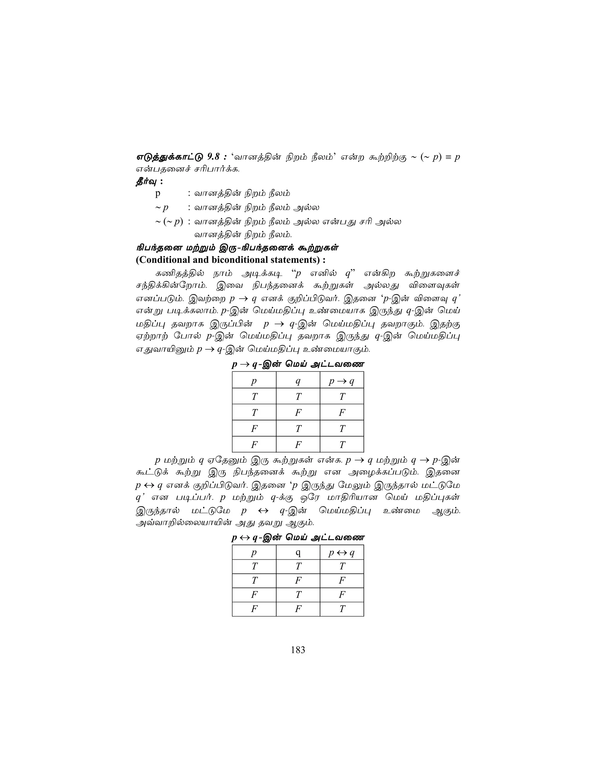 GÓjÕdLôhÓ 9.8 : ‘Yô]j§u ¨m ¿Xm’ Gu át±tÏ ∼ (∼ p) ≡ p
GuTRû]f N¬TôodL,
¾oÜ :
    p       : Yô]j§u ¨m ¿Xm
    ∼p      : Yô]j§u ¨m ¿Xm ApX
    ∼ (∼ p) : Yô]j§u ¨m ¿Xm ApX GuTÕ N¬ ApX
              Yô]j§u ¨m ¿Xm,
¨TkRû] Utßm CÚ-¨TkRû]d átßLs
(Conditional and biconditional statements) :
    L¦Rj§p Sôm A¥dL¥ “p G²p q” Gu¡ átßLû[f
Nk§d¡uúôm, CûY ¨TkRû]d átßLs ApXÕ ®û[ÜLs
G]lTÓm, CYtû p → q G]d Ï±l©ÓYo, CRû] ‘p-Cu ®û[Ü q’
Guß T¥dLXôm, p-Cu ùUnU§l× EiûUVôL CÚkÕ q-Cu ùUn
U§l× RYôL CÚl©u p → q-Cu ùUnU§l× RYôÏm, CRtÏ
Htôt úTôp p-Cu ùUnU§l× RYôL CÚkÕ q-Cu ùUnU§l×
GÕYô«àm p → q-Cu ùUnU§l× EiûUVôÏm,
                      p → q-Cu ùUn AhPYûQ
                   p      q     p→q
                   T      T      T
                   T      F      F
                   F      T      T
                   F      F     T
   p Utßm q HúRàm CÚ átßLs GuL, p → q Utßm q → p-Cu
áhÓd átß CÚ ¨TkRû]d átß G] AûZdLlTÓm, CRû]
p ↔ q G]d Ï±l©ÓYo, CRû] ‘p CÚkÕ úUÛm CÚkRôp UhÓúU
q’ G] T¥lTo, p Utßm q-dÏ JúW Uô§¬Vô] ùUn U§l×Ls
CÚkRôp UhÓúU p ↔ q-Cu ùUnU§l× EiûU BÏm,
AqYô±pûXVô«u AÕ RYß BÏm,
               p ↔ q-Cu ùUn AhPYûQ
                   p      q   p↔q
                   T      T     T
                   T      F     F
                   F      T     F
                   F      F     T



                         183
 