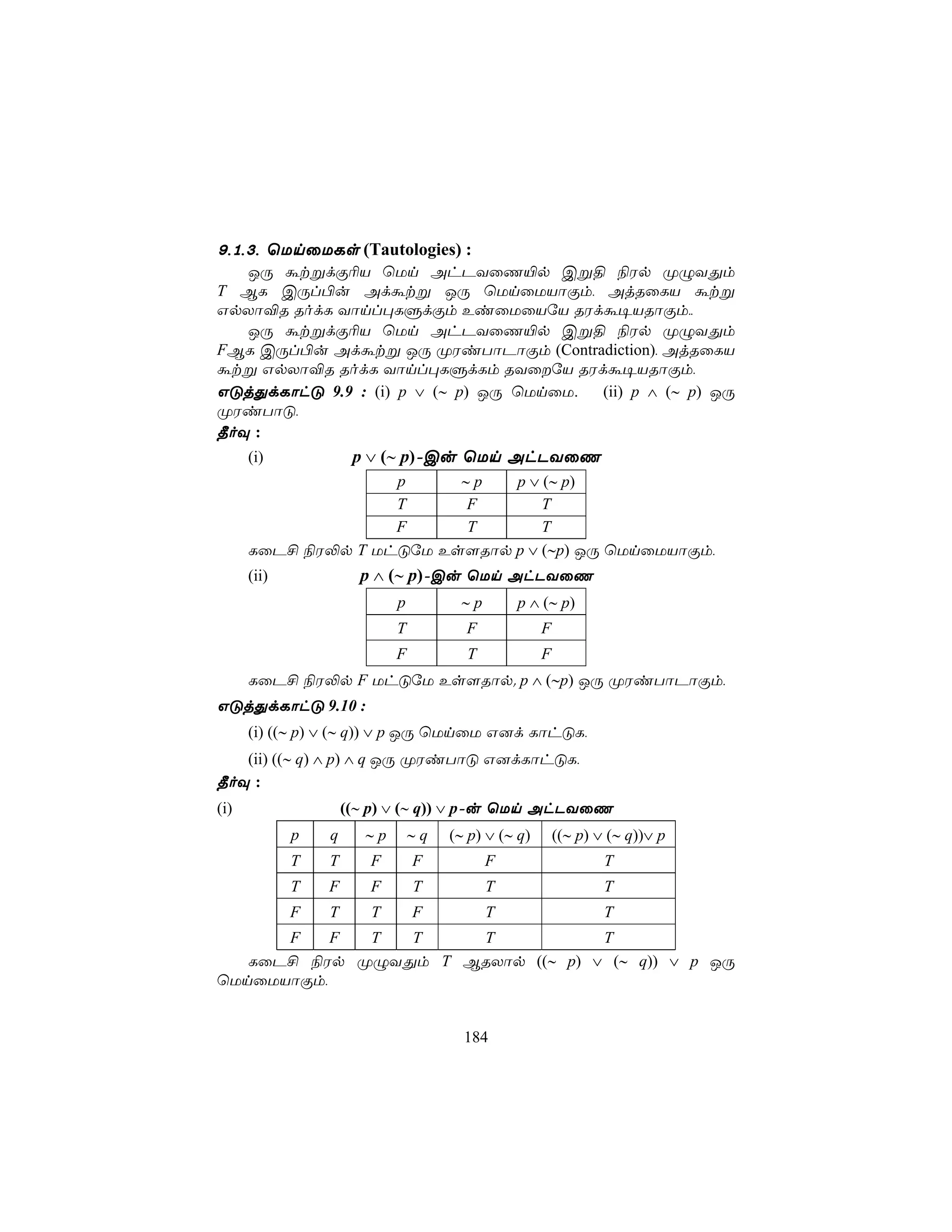 9,1,3, ùUnûULs (Tautologies) :
   JÚ átßdÏ¬V ùUn AhPYûQ«p Cß§ ¨Wp ØÝYÕm
T BL CÚl©u Adátß JÚ ùUnûUVôÏm, AjRûLV átß
GpXô®R RodL Yônl×LÞdÏm EiûUûVúV RWdá¥VRôÏm,,
   JÚ átßdÏ¬V ùUn AhPYûQ«p Cß§ ¨Wp ØÝYÕm
FBL CÚl©u Adátß JÚ ØWiTôPôÏm (Contradiction), AjRûLV
átß GpXô®R RodL Yônl×LÞdLm RYûúV RWdá¥VRôÏm,
GÓjÕdLôhÓ 9.9 : (i) p ∨ (∼ p) JÚ ùUnûU. (ii) p ∧ (∼ p) JÚ
ØWiTôÓ,
¾oÜ :
      (i)             p ∨ (∼ p)-Cu ùUn AhPYûQ
                    p     ∼p   p ∨ (∼ p)
                    T     F        T
                    F     T        T
      LûP£ ¨W−p T UhÓúU Es[Rôp p ∨ (∼p) JÚ ùUnûUVôÏm,
      (ii)             p ∧ (∼ p)-Cu ùUn AhPYûQ
                            p         ∼p       p ∧ (∼ p)
                            T          F             F
                            F          T             F
      LûP£ ¨W−p F UhÓúU Es[Rôp. p ∧ (∼p) JÚ ØWiTôPôÏm,
GÓjÕdLôhÓ 9.10 :
      (i) ((∼ p) ∨ (∼ q)) ∨ p JÚ ùUnûU G]d LôhÓL,
   (ii) ((∼ q) ∧ p) ∧ q JÚ ØWiTôÓ G]dLôhÓL,
¾oÜ :
(i)                  ((∼ p) ∨ (∼ q)) ∨ p-u ùUn AhPYûQ
             p   q     ∼p       ∼q   (∼ p) ∨ (∼ q)       ((∼ p) ∨ (∼ q))∨ p
             T   T      F       F          F                     T
             T   F      F       T          T                     T
             F   T      T       F          T                     T
      F    F T  T    T            T
   LûP£ ¨Wp ØÝYÕm T BRXôp ((∼ p) ∨ (∼ q)) ∨ p JÚ
ùUnûUVôÏm,


                                       184
 