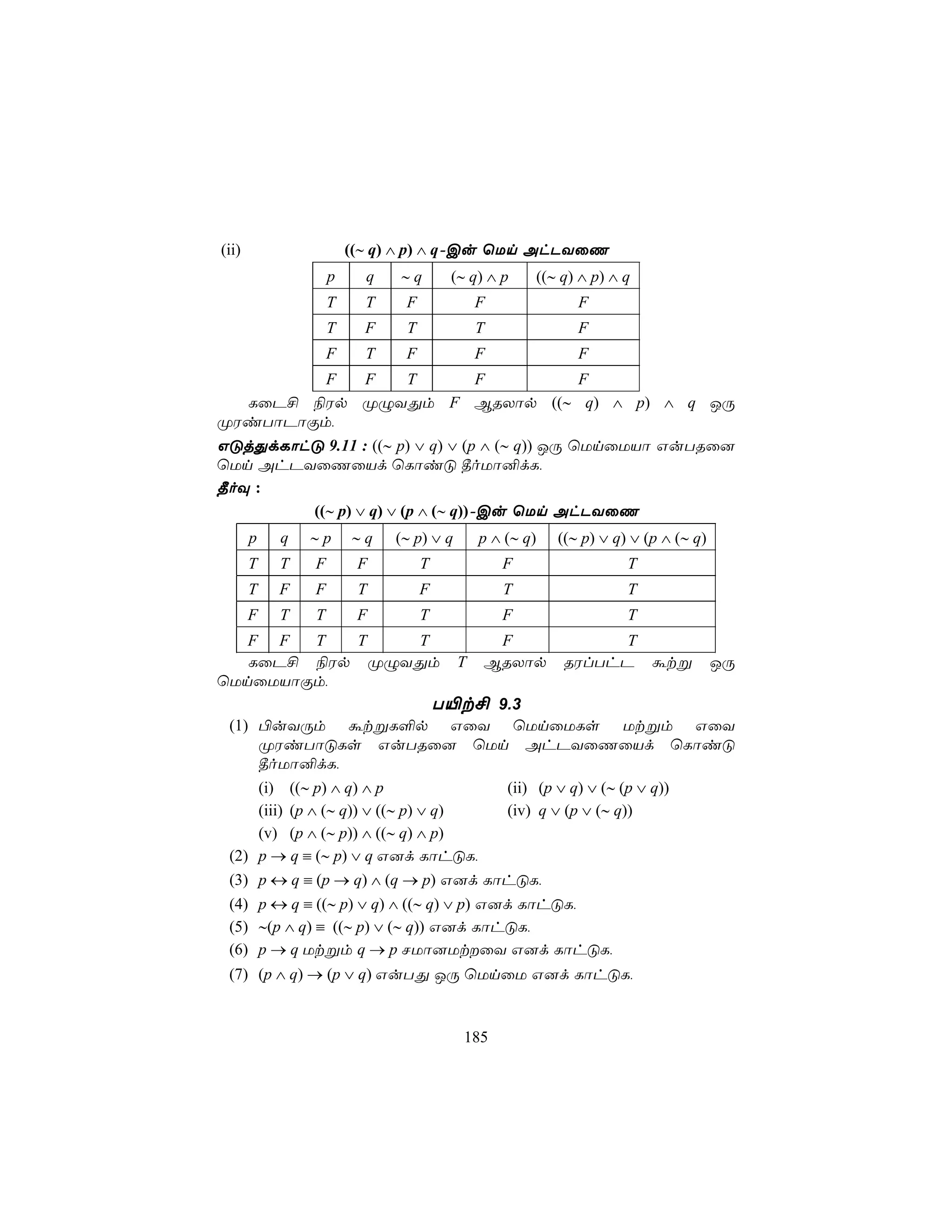 (ii)                   ((∼ q) ∧ p) ∧ q-Cu ùUn AhPYûQ
                   p     q   ∼q       (∼ q) ∧ p          ((∼ q) ∧ p) ∧ q
                   T     T    F              F                 F
                   T     F    T              T                 F
                   F     T    F              F                 F
          F     F      T          F            F
   LûP£ ¨Wp ØÝYÕm F BRXôp ((∼ q) ∧ p) ∧ q JÚ
ØWiTôPôÏm,
GÓjÕdLôhÓ 9.11 : ((∼ p) ∨ q) ∨ (p ∧ (∼ q)) JÚ ùUnûUVô GuTRû]
ùUn AhPYûQûVd ùLôiÓ ¾oUô²dL,
¾oÜ :
        ((∼ p) ∨ q) ∨ (p ∧ (∼ q))-Cu ùUn AhPYûQ
       p   q   ∼p      ∼q    (∼ p) ∨ q       p ∧ (∼ q)      ((∼ p) ∨ q) ∨ (p ∧ (∼ q)
       T   T   F        F         T              F                     T
       T   F   F        T         F              T                     T
       F   T   T        F         T              F                     T
   F F  T  T   T                              F                    T
   LûP£ ¨Wp ØÝYÕm                        T   BRXôp           RWlThP átß                JÚ
ùUnûUVôÏm,
                                  T«t£ 9.3
 (1) ©uYÚm átßL°p GûY ùUnûULs Utßm GûY
     ØWiTôÓLs GuTRû] ùUn AhPYûQûVd ùLôiÓ
     ¾oUô²dL,
     (i) ((∼ p) ∧ q) ∧ p                (ii) (p ∨ q) ∨ (∼ (p ∨ q))
     (iii) (p ∧ (∼ q)) ∨ ((∼ p) ∨ q)    (iv) q ∨ (p ∨ (∼ q))
     (v) (p ∧ (∼ p)) ∧ ((∼ q) ∧ p)
 (2) p → q ≡ (∼ p) ∨ q G]d LôhÓL,
 (3) p ↔ q ≡ (p → q) ∧ (q → p) G]d LôhÓL,
 (4) p ↔ q ≡ ((∼ p) ∨ q) ∧ ((∼ q) ∨ p) G]d LôhÓL,
 (5) ∼(p ∧ q) ≡ ((∼ p) ∨ (∼ q)) G]d LôhÓL,
 (6) p → q Utßm q → p NUô]UtûY G]d LôhÓL,
 (7) (p ∧ q) → (p ∨ q) GuTÕ JÚ ùUnûU G]d LôhÓL,


                                         185
 