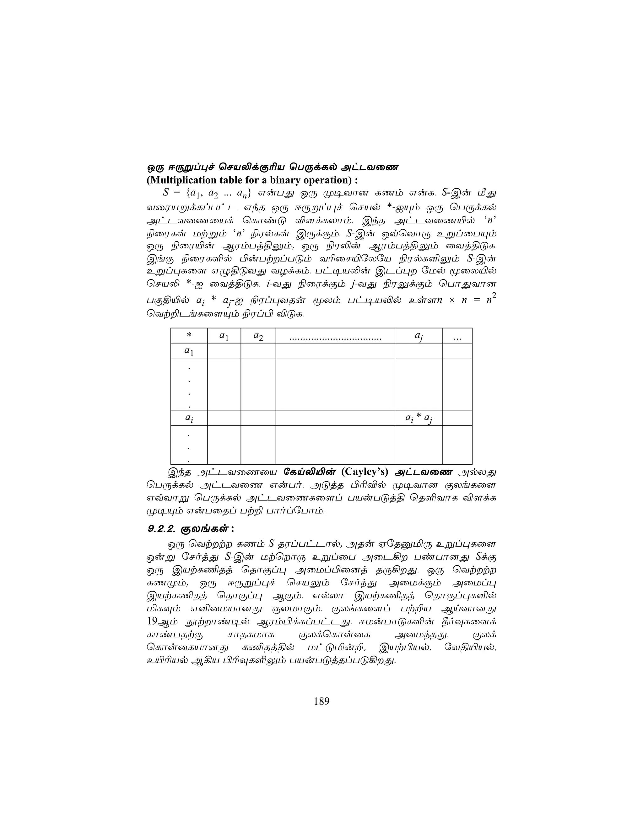 JÚ DÚßl×f ùNV−dÏ¬V ùTÚdLp AhPYûQ
(Multiplication table for a binary operation) :
  S = {a1, a2 ... an} GuTÕ JÚ Ø¥Yô] LQm GuL, S-Cu ÁÕ
YûWVßdLlThP GkR JÚ DÚßl×f ùNVp *-IÙm JÚ ùTÚdLp
AhPYûQûVd ùLôiÓ ®[dLXôm, CkR AhPYûQ«p ‘n’
¨ûWLs Utßm ‘n’ ¨WpLs CÚdÏm, S-Cu JqùYôÚ EßlûTÙm
JÚ ¨ûW«u BWmTj§Ûm. JÚ ¨W−u BWmTj§Ûm ûYj§ÓL,
CeÏ ¨ûWL°p ©uTtlTÓm Y¬ûN«úXúV ¨WpL°Ûm S-Cu
Eßl×Lû[ GÝ§ÓYÕ YZdLm, Th¥V−u CPl× úUp êûX«p
ùNV− *-I ûYj§ÓL, i-YÕ ¨ûWdÏm j-YÕ ¨WÛdÏm ùTôÕYô]
TÏ§«p ai * aj-I ¨Wl×YRu êXm Th¥V−p Es[n × n = n2
ùYt±PeLû[Ùm ¨Wl© ®ÓL,

     *   a1   a2   ..................................    aj   ...
     a1
      .
      .
      .
      .
     ai                                               ai * aj
      .
      .
      .
   CkR AhPYûQûV úLn−«u (Cayley’s) AhPYûQ ApXÕ
ùTÚdLp AhPYûQ GuTo, AÓjR ©¬®p Ø¥Yô] ÏXeLû[
GqYôß ùTÚdLp AhPYûQLû[l TVuTÓj§ ùR°YôL ®[dL
Ø¥Ùm GuTûRl Tt± TôolúTôm,
9,2,2, ÏXeLs :
   JÚ ùYtt LQm S RWlThPôp. ARu HúRàªÚ Eßl×Lû[
Juß úNojÕ S-Cu UtùôÚ EßlûT AûP¡ TiTô]Õ SdÏ
JÚ CVtL¦Rj ùRôÏl× AûUl©û]j RÚ¡Õ, JÚ ùYtt
LQØm. JÚ DÚßl×f ùNVÛm úNokÕ AûUdÏm AûUl×
CVtL¦Rj ùRôÏl× BÏm, GpXô CVtL¦Rj ùRôÏl×L°p
ªLÜm G°ûUVô]Õ ÏXUôÏm, ÏXeLû[l Tt±V BnYô]Õ
19Bm ètôi¥p BWm©dLlThPÕ, NUuTôÓL°u ¾oÜLû[d
LôiTRtÏ    NôRLUôL    ÏXdùLôsûL    AûUkRÕ,  ÏXd
ùLôsûLVô]Õ L¦Rj§p UhÓªu±. CVt©Vp. úY§«Vp.
E«¬Vp B¡V ©¬ÜL°Ûm TVuTÓjRlTÓ¡Õ,


                              189
 
