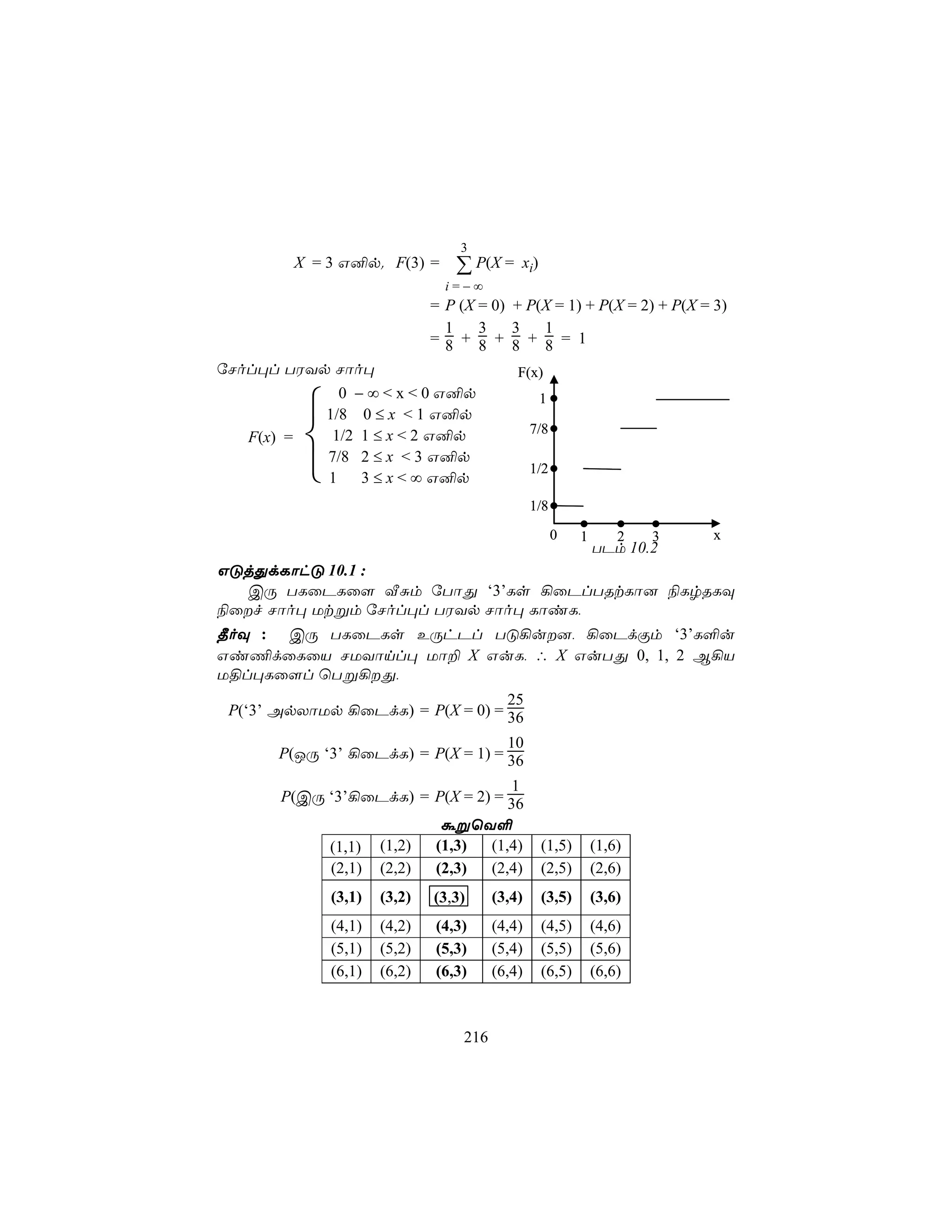 3
        X = 3 G²p. F(3) =        ∑ P(X =    xi)
                                i=−∞
                              = P (X = 0) + P(X = 1) + P(X = 2) + P(X = 3)
                                1    3    3   1
                              =8 + 8 + 8 + 8 = 1
úNol×l TWYp Nôo×                            F(x)
             0 − ∞ < x < 0 G²p
          1/8 0 ≤ x < 1 G²p
                                                  1

   F(x) =  1/2 1 ≤ x < 2 G²p                   7/8


          
           7/8 2 ≤ x < 3 G²p
                                                1/2
           1    3 ≤ x < ∞ G²p
                                                1/8
                                                      0   1       2   3   x
                                                              TPm 10.2
GÓjÕdLôhÓ 10.1 :
  CÚ TLûPLû[ ÅÑm úTôÕ ‘3’Ls ¡ûPlTRtLô] ¨LrRLÜ
¨ûf Nôo× Utßm úNol×l TWYp Nôo× LôiL,
¾oÜ : CÚ TLûPLs EÚhPl TÓ¡u], ¡ûPdÏm ‘3’L°u
Gi¦dûLûV NUYônl× Uô± X GuL, ∴ X GuTÕ 0, 1, 2 B¡V
U§l×Lû[l ùTß¡Õ,
                                  25
 P(‘3’ ApXôUp ¡ûPdL) = P(X = 0) = 36

                                    10
       P(JÚ ‘3’ ¡ûPdL) = P(X = 1) = 36

                                    1
       P(CÚ ‘3’¡ûPdL) = P(X = 2) = 36
                               áßùY°
              (1,1)   (1,2)   (1,3) (1,4)         (1,5)       (1,6)
              (2,1)   (2,2)   (2,3) (2,4)         (2,5)       (2,6)
              (3,1)   (3,2)   (3,3)     (3,4)     (3,5)       (3,6)
              (4,1)   (4,2)   (4,3)     (4,4)     (4,5)       (4,6)
              (5,1)   (5,2)   (5,3)     (5,4)     (5,5)       (5,6)
              (6,1)   (6,2)   (6,3)     (6,4)     (6,5)       (6,6)



                                  216
 