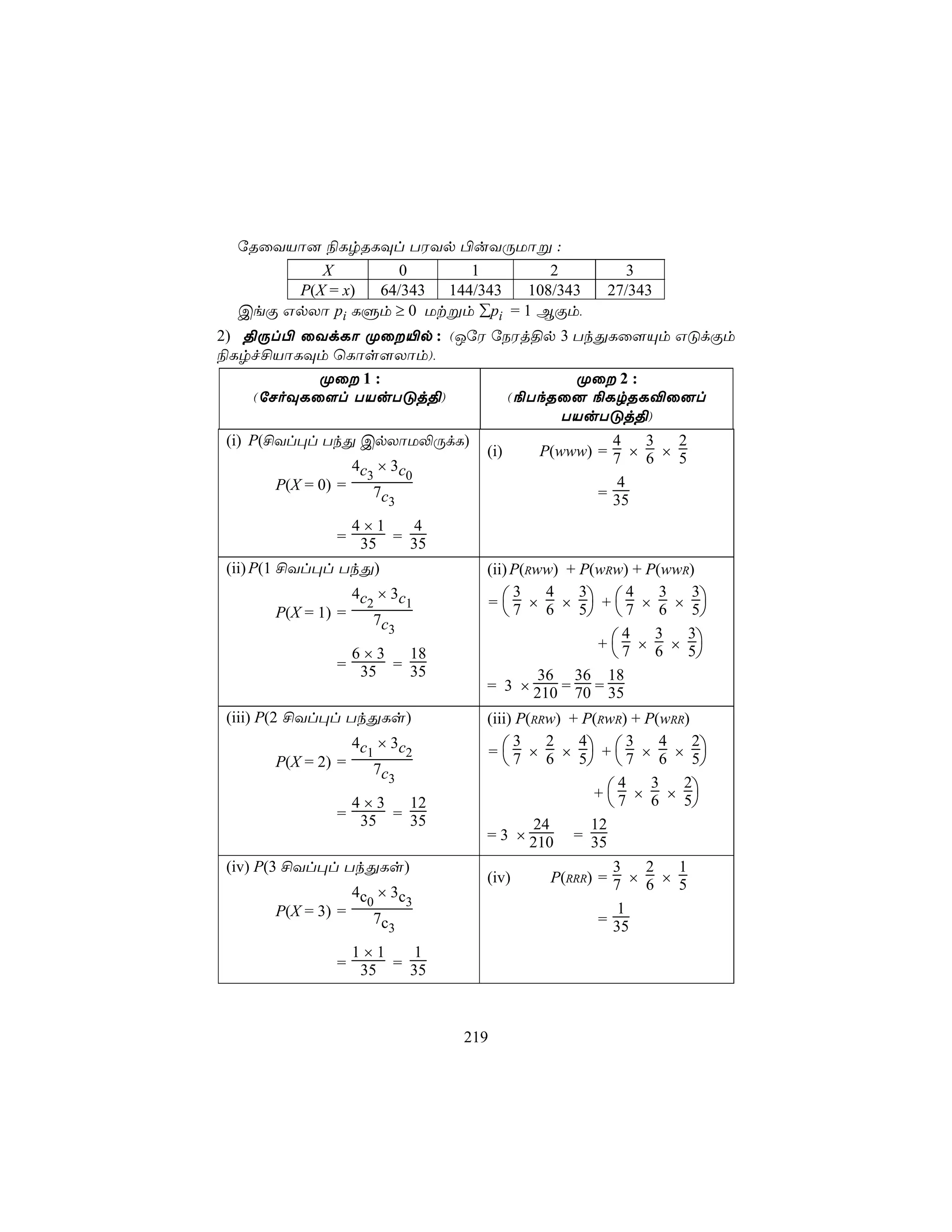 úRûYVô] ¨LrRLÜl TWYp ©uYÚUôß :
          X        0      1          2                   3
       P(X = x) 64/343 144/343    108/343             27/343
  CeÏ GpXô pi LÞm ≥ 0 Utßm ∑pi = 1 BÏm,
2) §Úl© ûYdLô Øû«p : (JúW úSWj§p 3 TkÕLû[Ùm GÓdÏm
¨Lrf£VôLÜm ùLôs[Xôm),
           Øû 1 :                  Øû 2 :
    (úNoÜLû[l TVuTÓj§)       (¨TkRû] ¨LrRL®û]l
                                  TVuTÓj§)
(i) P(£Yl×l TkÕ CpXôU−ÚdL)                           4   3   2
                                    (i)     P(www) = 7 × 6 × 5
                   4c × 3c
                     3    0
      P(X = 0) =                                      4
                      7c                           = 35
                          3
               4×1   4
              = 35 = 35
(ii) P(1 £Yl×l TkÕ)                 (ii) P(Rww) + P(wRw) + P(wwR)
                   4c × 3c
                                    =  7 × 6 × 5 +  7 × 6 × 5
                                         3    4   3      4   3   3
      P(X = 1) =
                     2        1
                                                                 
                     7c
                          3
                                                     +  7 × 6 × 5
                                                         4   3   3
               6×3   18                                           
              = 35 = 35
                                             36 36 18
                                    = 3 × 210 = 70 = 35
(iii) P(2 £Yl×l TkÕLs)              (iii) P(RRw) + P(RwR) + P(wRR)
                   4c × 3c
                                    =  7 × 6 × 5 +  7 × 6 × 5
                                         3    2   4        3  4    2
      P(X = 2) =
                     1        2
                                                                  
                     7c
                          3
                                                     +  7 × 6 × 5
                                                          4  3   2
               4×3   12                                           
              = 35 = 35
                                            24       12
                                    = 3 × 210 = 35
(iv) P(3 £Yl×l TkÕLs)                                 3   2   1
                                    (iv)     P(RRR) = 7 × 6 × 5
                   4c × 3c
                     0        3
      P(X = 3) =                                       1
                     7c                             = 35
                          3
               1×1   1
              = 35 = 35



                                  219
 