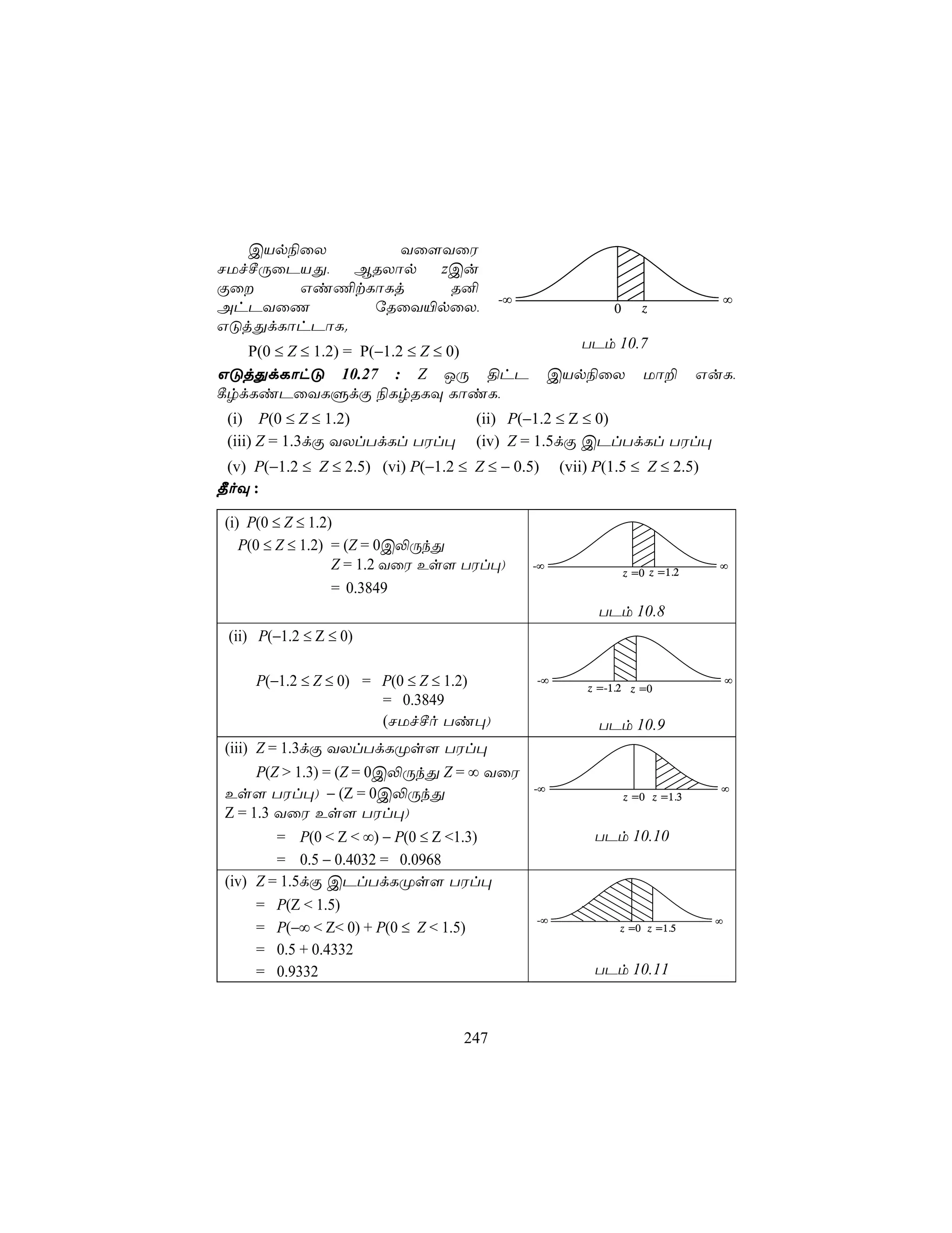 CVp¨ûX        Yû[YûW
NUfºÚûPVÕ,   BRXôp  zCu
Ïû    Gi¦tLôLj      R²
                                          -∞                                        ∞
AhPYûQ        úRûY«pûX,                                     0      z
GÓjÕdLôhPôL.
   P(0 ≤ Z ≤ 1.2) = P(−1.2 ≤ Z ≤ 0)                    TPm 10.7
GÓjÕdLôhÓ 10.27 : Z JÚ §hP                          CVp¨ûX         Uô±        GuL,
¸rdLiPûYLÞdÏ ¨LrRLÜ LôiL,
 (i) P(0 ≤ Z ≤ 1.2)                  (ii) P(−1.2 ≤ Z ≤ 0)
 (iii) Z = 1.3dÏ YXlTdLl TWl×        (iv) Z = 1.5dÏ CPlTdLl TWl×
 (v) P(−1.2 ≤ Z ≤ 2.5) (vi) P(−1.2 ≤ Z ≤ − 0.5)     (vii) P(1.5 ≤ Z ≤ 2.5)
¾oÜ :

 (i) P(0 ≤ Z ≤ 1.2)
    P(0 ≤ Z ≤ 1.2) = (Z = 0C−ÚkÕ
                   Z = 1.2 YûW Es[ TWl×)       -∞
                                                                z =0 z =1.2
                                                                                ∞

                   = 0.3849
                                                          TPm 10.8
 (ii) P(−1.2 ≤ Z ≤ 0)

     P(−1.2 ≤ Z ≤ 0) = P(0 ≤ Z ≤ 1.2)          -∞
                                                        z =-1.2 z =0
                                                                                    ∞
                       = 0.3849
                       (NUfºo Ti×)                        TPm 10.9
 (iii) Z = 1.3dÏ YXlTdLØs[ TWl×
       P(Z > 1.3) = (Z = 0C−ÚkÕ Z = ∞ YûW
                                               -∞                               ∞
 Es[ TWl×) − (Z = 0C−ÚkÕ                                        z =0 z =1.3
 Z = 1.3 YûW Es[ TWl×)
         = P(0 < Z < ∞) − P(0 ≤ Z <1.3)                  TPm 10.10
         = 0.5 − 0.4032 = 0.0968
 (iv) Z = 1.5dÏ CPlTdLØs[ TWl×
      = P(Z < 1.5)
                                               -∞                               ∞
      = P(−∞ < Z< 0) + P(0 ≤ Z < 1.5)                         z =0 z =1.5

      = 0.5 + 0.4332
      = 0.9332                                           TPm 10.11



                                    247
 