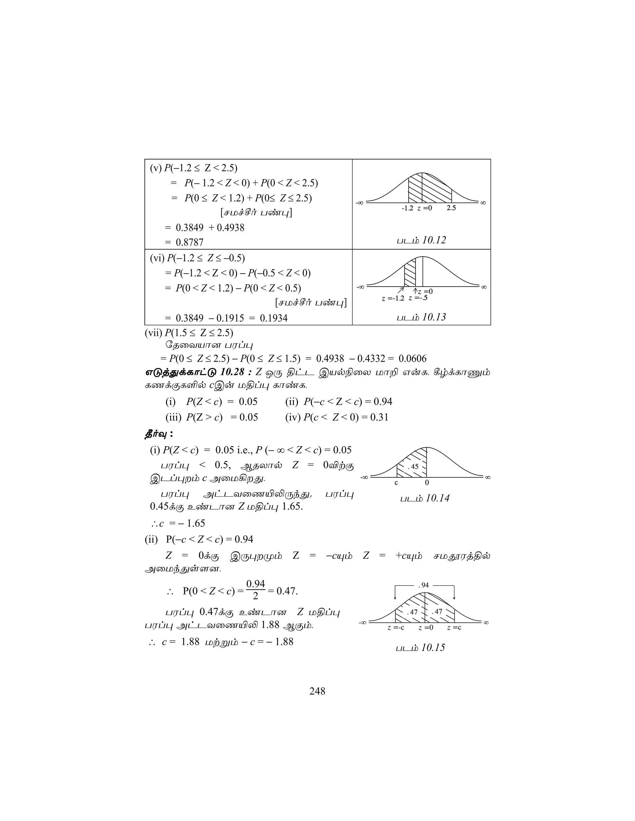 (v) P(−1.2 ≤ Z < 2.5)
       = P(− 1.2 < Z < 0) + P(0 < Z < 2.5)
       = P(0 ≤ Z < 1.2) + P(0≤ Z ≤ 2.5)             -∞                             ∞
                                                                 -1.2 z =0   2.5
                  [NUfºo Ti×]
     = 0.3849 + 0.4938
     = 0.8787                                                 TPm 10.12
 (vi) P(−1.2 ≤ Z ≤ −0.5)
     = P(−1.2 < Z < 0) − P(−0.5 < Z < 0)
     = P(0 < Z < 1.2) − P(0 < Z < 0.5)              -∞
                                                                     z =0
                                                                                   ∞
                                                          z =-1.2 z =-.5
                               [NUfºo Ti×]
      = 0.3849 − 0.1915 = 0.1934                          TPm 10.13
(vii) P(1.5 ≤ Z ≤ 2.5)
      úRûYVô] TWl×
    = P(0 ≤ Z ≤ 2.5) − P(0 ≤ Z ≤ 1.5) = 0.4938 − 0.4332 = 0.0606
GÓjÕdLôhÓ 10.28 : Z JÚ §hP CVp¨ûX Uô± GuL, ¸rdLôÔm
LQdÏL°p cCu U§l× LôiL,
    (i) P(Z < c) = 0.05         (ii) P(−c < Z < c) = 0.94
    (iii) P(Z > c) = 0.05       (iv) P(c < Z < 0) = 0.31
¾oÜ :
 (i) P(Z < c) = 0.05 i.e., P (− ∞ < Z < c) = 0.05
    TWl× < 0.5, BRXôp Z = 0®tÏ                                    . 45
 CPl×m c AûU¡Õ,                                    -∞                            ∞
                                                             c           0
    TWl× AhPYûQ«−ÚkÕ. TWl×                                       TPm 10.14
 0.45dÏ EiPô] Z U§l× 1.65.
 ∴c = − 1.65
(ii) P(−c < Z < c) = 0.94
     Z = 0dÏ CÚ×Øm Z = −cÙm Z = +cÙm NUçWj§p
AûUkÕs[],
                        0.94                  . 94
     ∴ P(0 < Z < c) = 2 = 0.47.
     TWl× 0.47dÏ EiPô] Z U§l×            . 47      . 47
TWl× AhPYûQ«− 1.88 BÏm,         -∞                           ∞
                                   z =-c      z =0      z =c

∴ c = 1.88 Utßm − c = − 1.88
                                                              TPm 10.15



                                      248
 