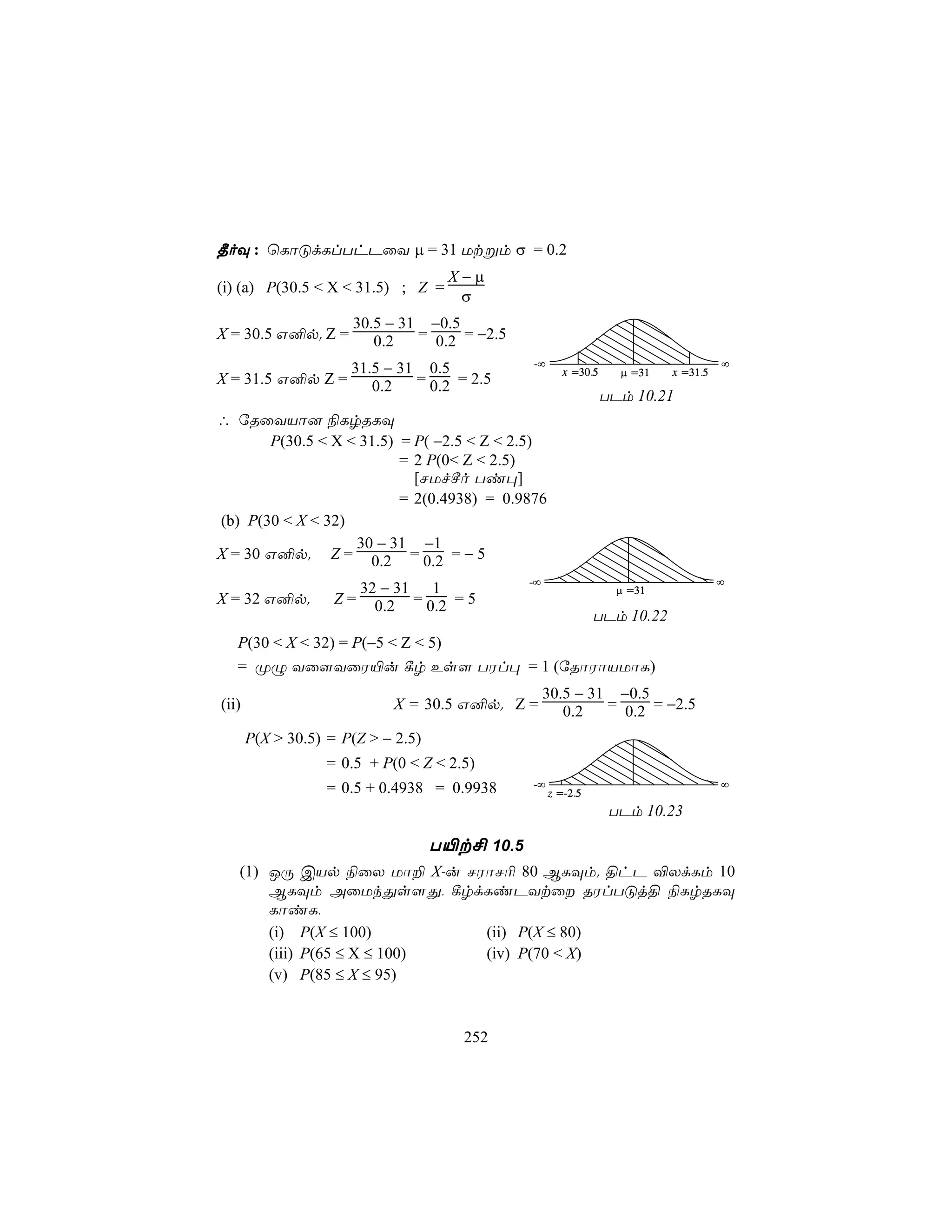 ¾oÜ : ùLôÓdLlThPûY µ = 31 Utßm σ = 0.2
                                     X−µ
(i) (a) P(30.5 < X < 31.5) ; Z =
                                      σ
                      30.5 − 31 −0.5
X = 30.5 G²p. Z =        0.2   = 0.2 = −2.5
                                                                                      ∞
                      31.5 − 31 0.5             -∞
                                                        x =30.5     µ =31   x =31.5
X = 31.5 G²p Z =         0.2   = 0.2 = 2.5
                                                                  TPm 10.21
∴ úRûYVô] ¨LrRLÜ
       P(30.5 < X < 31.5) = P( −2.5 < Z < 2.5)
                          = 2 P(0< Z < 2.5)
                            [NUfºo Ti×]
                          = 2(0.4938) = 0.9876
(b) P(30 < X < 32)
                   30 − 31 −1
X = 30 G²p. Z = 0.2 = 0.2 = − 5
                                                -∞                                    ∞
                         32 − 31 1                                 µ =31
X = 32 G²p.         Z=     0.2 = 0.2 = 5
                                                               TPm 10.22
   P(30 < X < 32) = P(−5 < Z < 5)
   = ØÝ Yû[YûW«u ¸r Es[ TWl× = 1 (úRôWôVUôL)
                                                     30.5 − 31 −0.5
(ii)                         X = 30.5 G²p. Z =          0.2   = 0.2 = −2.5

       P(X > 30.5) = P(Z > − 2.5)
                   = 0.5 + P(0 < Z < 2.5)
                   = 0.5 + 0.4938 = 0.9938      -∞                                    ∞
                                                     z =-2.5
                                                                   TPm 10.23

                                    T«t£ 10.5
   (1) JÚ CVp ¨ûX Uô± X-u NWôN¬ 80 BLÜm. §hP ®XdLm 10
       BLÜm AûUkÕs[Õ, ¸rdLiPYtû RWlTÓj§ ¨LrRLÜ
       LôiL,
       (i) P(X ≤ 100)        (ii) P(X ≤ 80)
       (iii) P(65 ≤ X ≤ 100) (iv) P(70 < X)
       (v) P(85 ≤ X ≤ 95)


                                       252
 