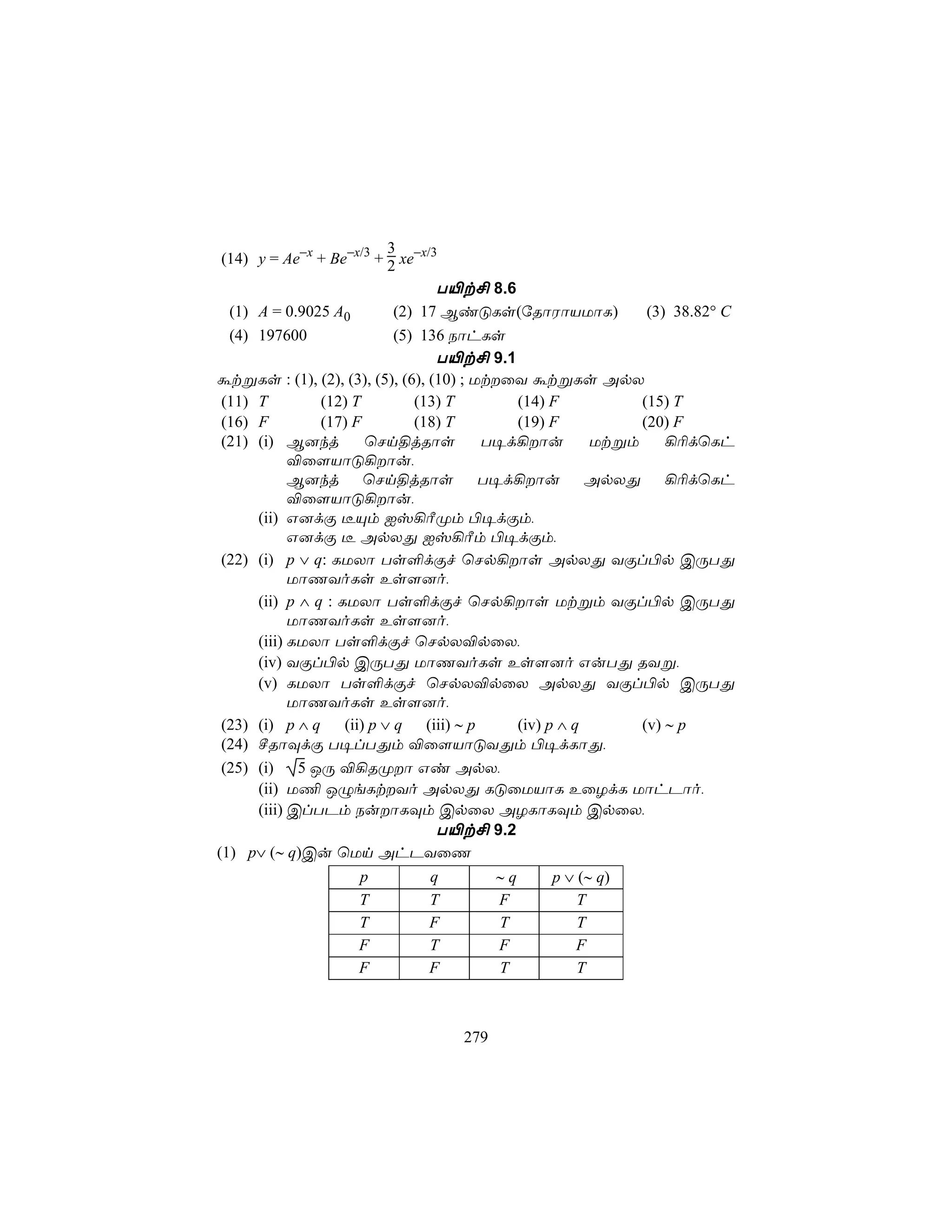 3
(14) y = Ae−x + Be−x/3 + 2 xe−x/3
                                   T«t£ 8.6
 (1) A = 0.9025 A0           (2) 17 BiÓLs(úRôWôVUôL)         (3) 38.82° C
 (4) 197600                  (5) 136 SôhLs
                                   T«t£ 9.1
átßLs : (1), (2), (3), (5), (6), (10) ; UtûY átßLs ApX
 (11) T         (12) T          (13) T      (14) F          (15) T
 (16) F         (17) F          (18) T      (19) F          (20) F
 (21) (i) B]kj          ùNn§jRôs         T¥d¡ôu       Utßm     ¡¬dùLh
            ®û[VôÓ¡ôu,
            B]kj ùNn§jRôs T¥d¡ôu ApXÕ ¡¬dùLh
            ®û[VôÓ¡ôu,
      (ii) G]dÏ ¼Ùm Iv¡ÃØm ©¥dÏm,
            G]dÏ ¼ ApXÕ Iv¡Ãm ©¥dÏm,
 (22) (i) p ∨ q: LUXô Ts°dÏf ùNp¡ôs ApXÕ YÏl©p CÚTÕ
            UôQYoLs Es[]o,
      (ii) p ∧ q : LUXô Ts°dÏf ùNp¡ôs Utßm YÏl©p CÚTÕ
            UôQYoLs Es[]o,
      (iii) LUXô Ts°dÏf ùNpX®pûX,
      (iv) YÏl©p CÚTÕ UôQYoLs Es[]o GuTÕ RYß,
      (v) LUXô Ts°dÏf ùNpX®pûX ApXÕ YÏl©p CÚTÕ
            UôQYoLs Es[]o,
 (23) (i) p ∧ q     (ii) p ∨ q (iii) ∼ p    (iv) p ∧ q      (v) ∼ p
 (24) ºRôÜdÏ T¥lTÕm ®û[VôÓYÕm ©¥dLôÕ,
 (25) (i)    5 JÚ ®¡RØô Gi ApX,
      (ii) U¦ JÝeLtYo ApXÕ LÓûUVôL EûZdL UôhPôo,
      (iii) ClTPm SuôLÜm CpûX AZLôLÜm CpûX,
                                   T«t£ 9.2
(1) p∨ (∼ q)Cu ùUn AhPYûQ
                     p         q          ∼q   p ∨ (∼ q)
                     T         T          F        T
                     T         F          T        T
                     F         T          F       F
                     F         F          T        T



                                    279
 