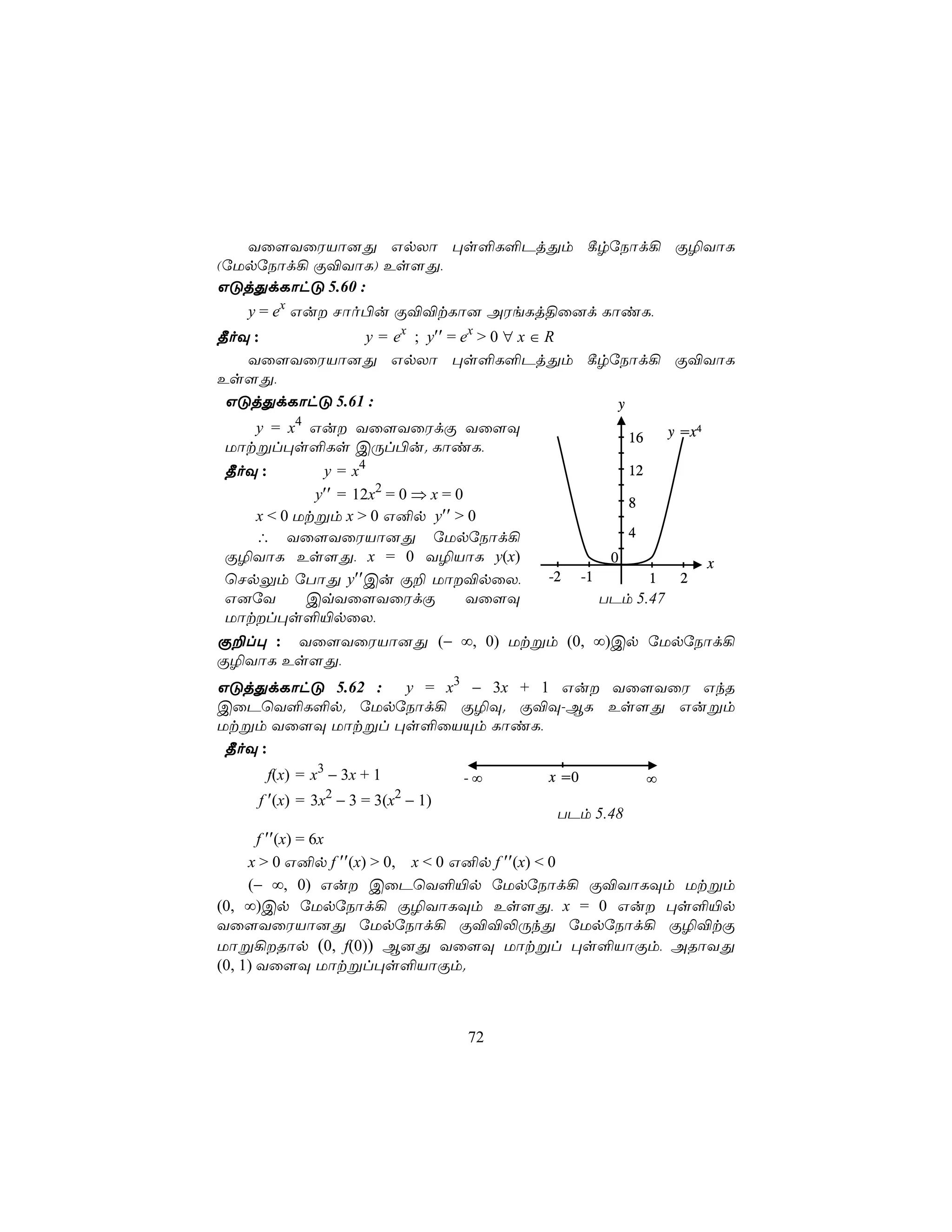 Yû[YûWVô]Õ GpXô ×s°L°PjÕm ¸rúSôd¡ Ï¯YôL
(úUpúSôd¡ Ï®YôL) Es[Õ,
GÓjÕdLôhÓ 5.60 :
   y = ex Gu Nôo©u Ï®®tLô] AWeLj§û]d LôiL,
¾oÜ :          y = ex ; y′′ = ex > 0 ∀ x ∈ R
   Yû[YûWVô]Õ GpXô ×s°L°PjÕm ¸rúSôd¡ Ï®YôL
Es[Õ,
 GÓjÕdLôhÓ 5.61 :                            y
   y = x4 Gu Yû[YûWdÏ Yû[Ü                                y =x4
                                                  16
Uôtßl×s°Ls CÚl©u. LôiL,
¾oÜ :        y = x4                             12
            y′′ = 12x = 0 ⇒ x = 0
                     2
                                                8
    x < 0 Utßm x > 0 G²p y′′ > 0
    ∴ Yû[YûWVô]Õ úUpúSôd¡                       4
 Ï¯YôL Es[Õ, x = 0 Y¯VôL y(x)                 0         x
 ùNpÛm úTôÕ y′′Cu Ï± Uô®pûX,          -2 -1       1  2
 G]úY      CqYû[YûWdÏ             Yû[Ü       TPm 5.47
 Uôtl×s°«pûX,
Ï±l× : Yû[YûWVô]Õ (− ∞, 0) Utßm (0, ∞)Cp úUpúSôd¡
Ï¯YôL Es[Õ,
GÓjÕdLôhÓ 5.62 : y = x3 − 3x + 1 Gu Yû[YûW GkR
CûPùY°L°p. úUpúSôd¡ Ï¯Ü. Ï®Ü-BL Es[Õ Gußm
Utßm Yû[Ü Uôtßl ×s°ûVÙm LôiL,
 ¾oÜ :
        f(x) = x3 − 3x + 1       -∞   x =0             ∞
    f ′(x) = 3x − 3 = 3(x − 1)
                 2           2
                                       TPm 5.48
       f ′′(x) = 6x
     x > 0 G²p f ′′(x) > 0, x < 0 G²p f ′′(x) < 0
     (− ∞, 0) Gu CûPùY°«p úUpúSôd¡ Ï®YôLÜm Utßm
(0, ∞)Cp úUpúSôd¡ Ï¯YôLÜm Es[Õ, x = 0 Gu ×s°«p
Yû[YûWVô]Õ úUpúSôd¡ Ï®®−ÚkÕ úUpúSôd¡ Ï¯®tÏ
Uôß¡Rôp (0, f(0)) B]Õ Yû[Ü Uôtßl ×s°VôÏm, ARôYÕ
(0, 1) Yû[Ü Uôtßl×s°VôÏm.



                                 72
 