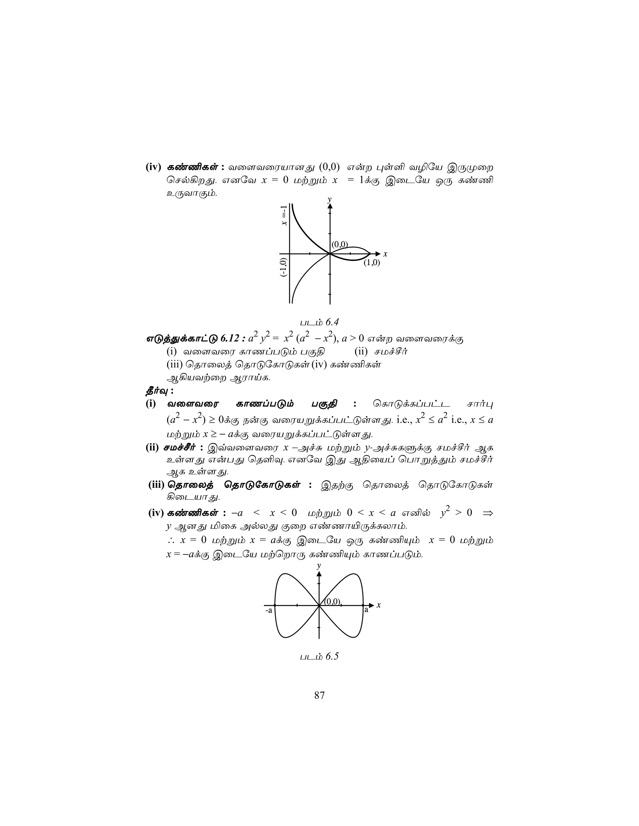 (iv) Li¦Ls : Yû[YûWVô]Õ (0,0) Gu ×s° Y¯úV CÚØû
     ùNp¡Õ, G]úY x = 0 Utßm x = 1dÏ CûPúV JÚ Li¦
     EÚYôÏm,
                                                 y




                            x =-1
                                                  (0,0)
                                                                  x
                                                          (1,0)

                            (-1,0)



                          TPm 6.4
GÓjÕdLôhÓ 6.12 : a y = x (a2 − x2), a > 0 Gu Yû[YûWdÏ
                     2 2             2

    (i) Yû[YûW LôQlTÓm TÏ§             (ii) NUfºo
    (iii) ùRôûXj ùRôÓúLôÓLs (iv) Li¦Ls
    B¡VYtû BWônL,
¾oÜ :
(i) Yû[YûW       LôQlTÓm    TÏ§        :    ùLôÓdLlThP Nôo×
       (a2 − x2) ≥ 0dÏ SuÏ YûWVßdLlThÓs[Õ, i.e., x2 ≤ a2 i.e., x ≤ a
       Utßm x ≥ − adÏ YûWVßdLlThÓs[Õ,
(ii) NUfºo : CqYû[YûW x –AfÑ Utßm y-AfÑLÞdÏ NUfºo BL
       Es[Õ GuTÕ ùR°Ü, G]úY CÕ B§ûVl ùTôßjÕm NUfºo
       BL Es[Õ,
 (iii) ùRôûXj ùRôÓúLôÓLs : CRtÏ ùRôûXj ùRôÓúLôÓLs
       ¡ûPVôÕ,
(iv) Li¦Ls : −a < x < 0 Utßm 0 < x < a G²p y2 > 0 ⇒
     y B]Õ ªûL ApXÕ Ïû GiQô«ÚdLXôm,
     ∴ x = 0 Utßm x = adÏ CûPúV JÚ Li¦Ùm x = 0 Utßm
     x = −adÏ CûPúV UtùôÚ Li¦Ùm LôQlTÓm,
                                            y



                                                (0,0)         x
                       -a                                 a




                                         TPm 6.5


                                           87
 