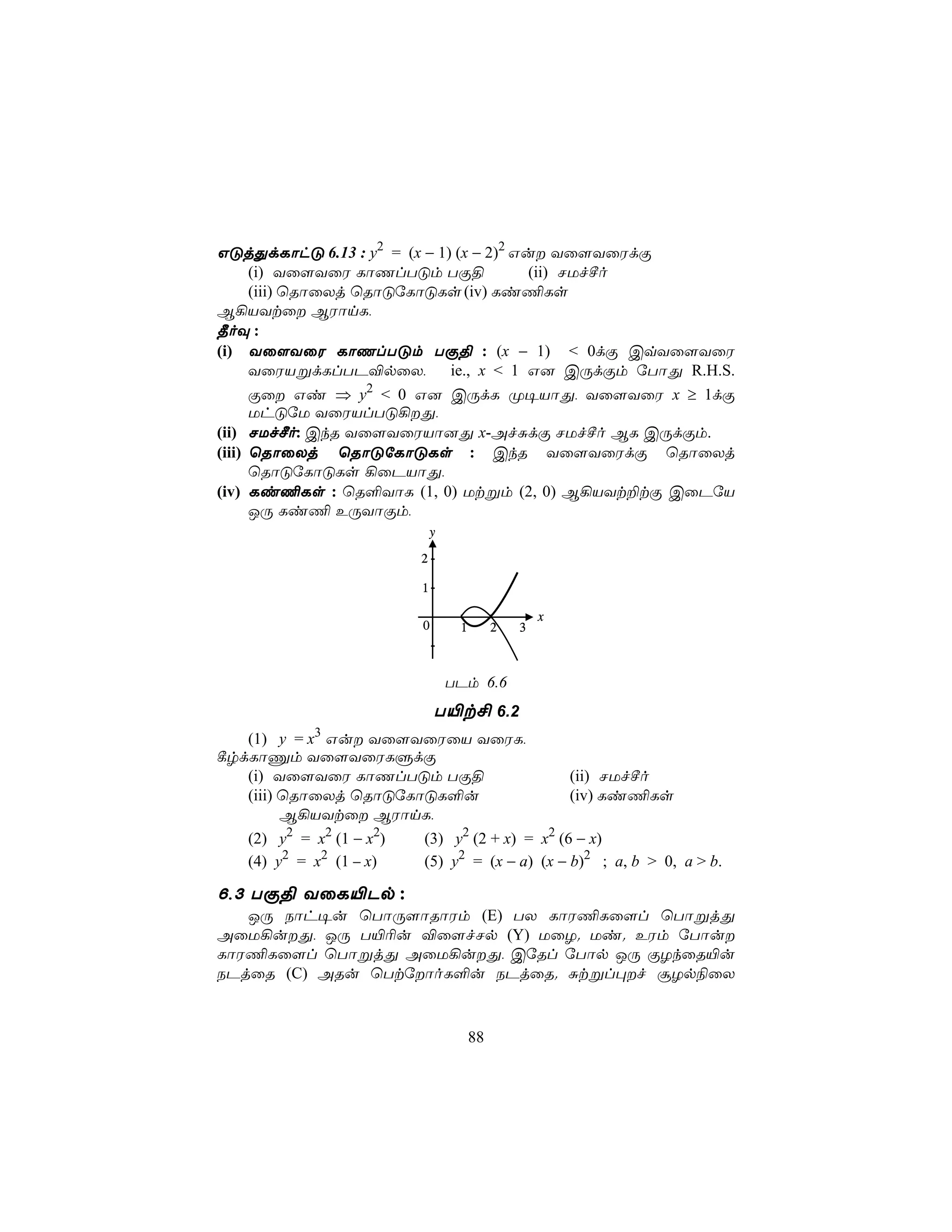 GÓjÕdLôhÓ 6.13 : y2 = (x − 1) (x − 2)2 Gu Yû[YûWdÏ
      (i) Yû[YûW LôQlTÓm TÏ§             (ii) NUfºo
      (iii) ùRôûXj ùRôÓúLôÓLs (iv) Li¦Ls
B¡VYtû BWônL,
¾oÜ :
(i) Yû[YûW LôQlTÓm TÏ§ : (x − 1) < 0dÏ CqYû[YûW
      YûWVßdLlTP®pûX,        ie., x < 1 G] CÚdÏm úTôÕ R.H.S.
                    2
      Ïû Gi ⇒ y < 0 G] CÚdL Ø¥VôÕ, Yû[YûW x ≥ 1dÏ
      UhÓúU YûWVlTÓ¡Õ,
(ii) NUfºo: CkR Yû[YûWVô]Õ x-AfÑdÏ NUfºo BL CÚdÏm.
(iii) ùRôûXj ùRôÓúLôÓLs : CkR Yû[YûWdÏ ùRôûXj
      ùRôÓúLôÓLs ¡ûPVôÕ,
(iv) Li¦Ls : ùR°YôL (1, 0) Utßm (2, 0) B¡VYt±tÏ CûPúV
      JÚ Li¦ EÚYôÏm,
                               y

                           2

                           1

                                                     x
                           0        1        2   3



                                   TPm 6.6
                               T«t£ 6.2
             3
   (1) y = x Gu Yû[YûWûV YûWL,
¸rdLôÔm Yû[YûWLÞdÏ
   (i) Yû[YûW LôQlTÓm TÏ§                     (ii) NUfºo
   (iii) ùRôûXj ùRôÓúLôÓL°u                   (iv) Li¦Ls
         B¡VYtû BWônL,
   (2) y2 = x2 (1 − x2) (3) y2 (2 + x) = x2 (6 − x)
   (4) y2 = x2 (1 − x)  (5) y2 = (x − a) (x − b)2 ; a, b > 0, a > b.

6,3 TÏ§ YûL«Pp :
   JÚ Sôh¥u ùTôÚ[ôRôWm (E) TX LôW¦Lû[l ùTôßjÕ
AûU¡uÕ, JÚ T«¬u ®û[fNp (Y) UûZ. Ui. EWm úTôu
LôW¦Lû[l ùTôßjÕ AûU¡uÕ, CúRl úTôp JÚ ÏZkûR«u
SPjûR (C) ARu ùTtúôoL°u SPjûR. Ñtßl×f ãZp¨ûX


                                        88
 