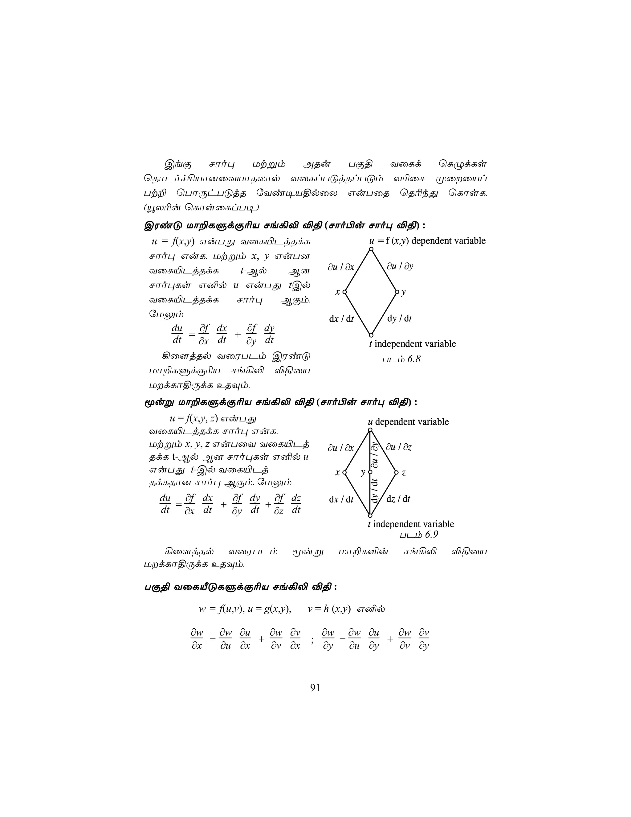 CeÏ   Nôo×  Utßm ARu   TÏ§   YûLd ùLÝdLs
ùRôPof£Vô]ûYVôRXôp YûLlTÓjRlTÓm Y¬ûN ØûûVl
Tt± ùTôÚhTÓjR úYi¥V§pûX GuTûR ùR¬kÕ ùLôsL,
(ëX¬u ùLôsûLlT¥),
CWiÓ Uô±LÞdÏ¬V Ne¡− ®§ (Nôo©u Nôo× ®§) :
u = f(x,y) GuTÕ YûL«PjRdL                               u = f (x,y) dependent variable
Nôo× GuL, Utßm x, y GuT]
YûL«PjRdL         t-Bp     B]             ∂u / ∂x                 ∂u / ∂y
Nôo×Ls G²p u GuTÕ tCp
                                            x                         y
YûL«PjRdL        Nôo×     BÏm,
úUÛm                                      dx / dt                 dy / dt
    du     ∂f dx    ∂f dy
    dt = ∂x dt + ∂y dt                                  t independent variable
  ¡û[jRp YûWTPm CWiÓ                                              TPm 6.8
Uô±LÞdÏ¬V Ne¡− ®§ûV
UdLô§ÚdL ERÜm,
êuß Uô±LÞdÏ¬V Ne¡− ®§ (Nôo©u Nôo× ®§) :
    u = f(x,y, z) GuTÕ                                  u dependent variable
YûL«PjRdL Nôo× GuL,
Utßm x, y, z GuTûY YûL«Pj                ∂u / ∂x                  ∂u / ∂z
                                                        ∂u / ∂y




RdL t-Bp B] Nôo×Ls G²p u
GuTÕ t-Cp YûL«Pj                            x       y                 z
RdLRô] Nôo× BÏm, úUÛm
                                                        dy / dt




  du ∂f dx         ∂f dy ∂f dz            dx / dt                 dz / dt
  dt = ∂x dt + ∂y dt + ∂z dt
                                                        t independent variable
                                                                     TPm 6.9
   ¡û[jRp YûWTPm                   êuß      Uô±L°u                     Ne¡−    ®§ûV
UdLô§ÚdL ERÜm,

TÏ§ YûLÂÓLÞdÏ¬V Ne¡− ®§ :

         w = f(u,v), u = g(x,y),    v = h (x,y) G²p

       ∂w   ∂w ∂u   ∂w ∂v                ∂w ∂w ∂u     ∂w ∂v
          =       +                 ;       =       +
       ∂x   ∂u ∂x   ∂v ∂x                ∂y   ∂u ∂y   ∂v ∂y


                                    91
 