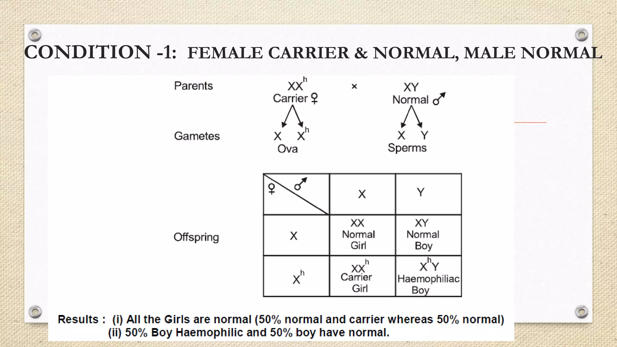 CONDITION -1: FEMALE CARRIER & NORMAL, MALE NORMAL
 