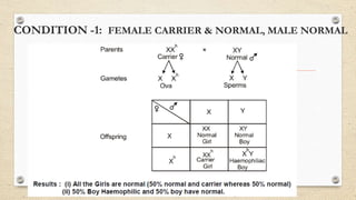 CONDITION -1: FEMALE CARRIER & NORMAL, MALE NORMAL
 