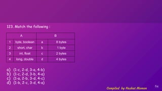 Std 12 chapter 7 Java Basics Important MCQs | PPTX