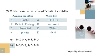 Std 12 computer chapter 8 classes and objects in java important MCQs | PPTX