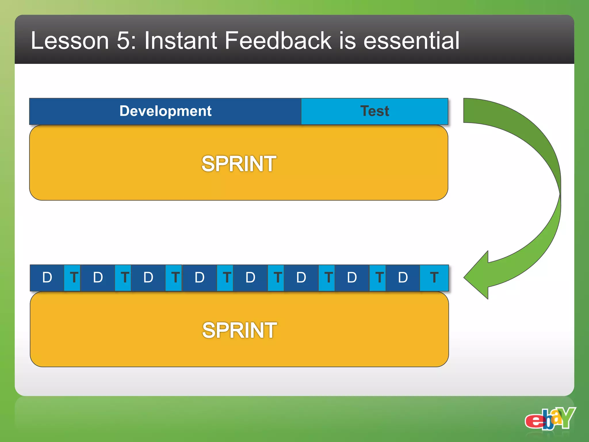 Lesson 5: Instant Feedback is essential

           Development                     Test




 D   T D   T D   T D     T D   T D   T D     T D   T
 