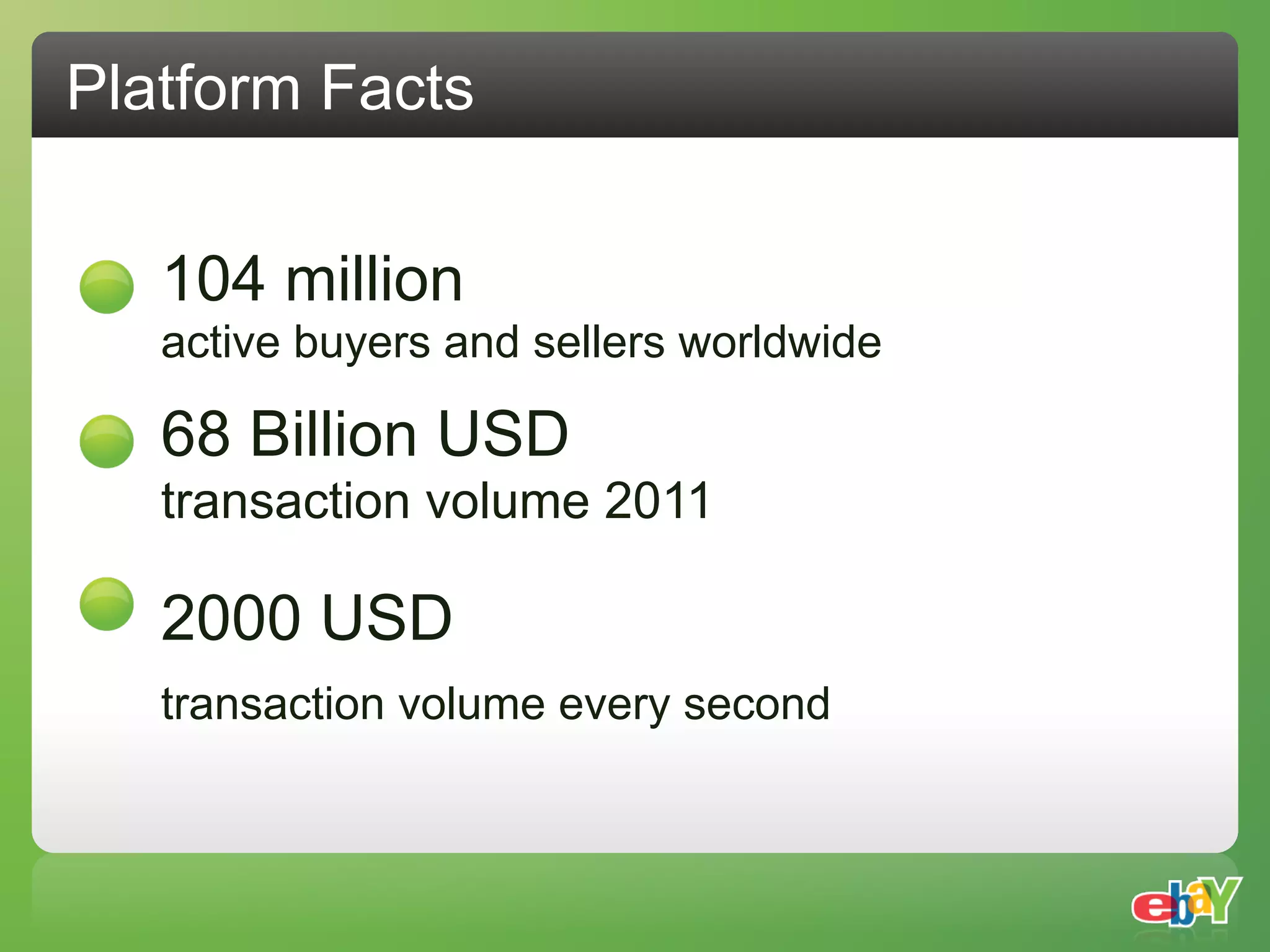 Platform Facts


   104 million
   active buyers and sellers worldwide

   68 Billion USD
   transaction volume 2011

   2000 USD
   transaction volume every second
 