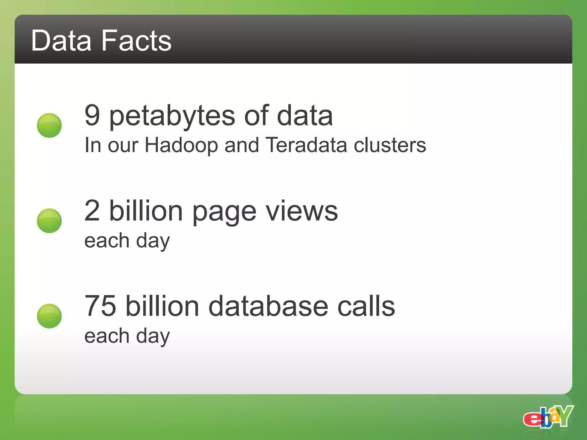 Data Facts

   9 petabytes of data
   In our Hadoop and Teradata clusters


   2 billion page views
   each day


   75 billion database calls
   each day
 