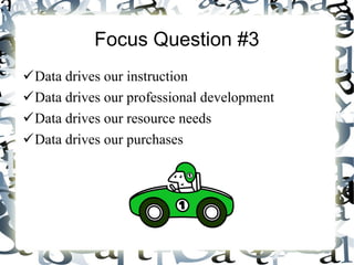 Focus Question #3 Data drives our instruction Data drives our professional development Data drives our resource needs Data drives our purchases 