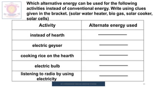 M.V.HERWADKAR ENGLISH MEDIUM SCHOOL 30
Activity Alternate energy used
instead of hearth
____________
electric geyser
____________
cooking rice on the hearth
____________
electric bulb
____________
listening to radio by using
electricity
____________
Which alternative energy can be used for the following
activities instead of conventional energy. Write using clues
given in the bracket. (solar water heater, bio gas, solar cooker,
solar cells)
 