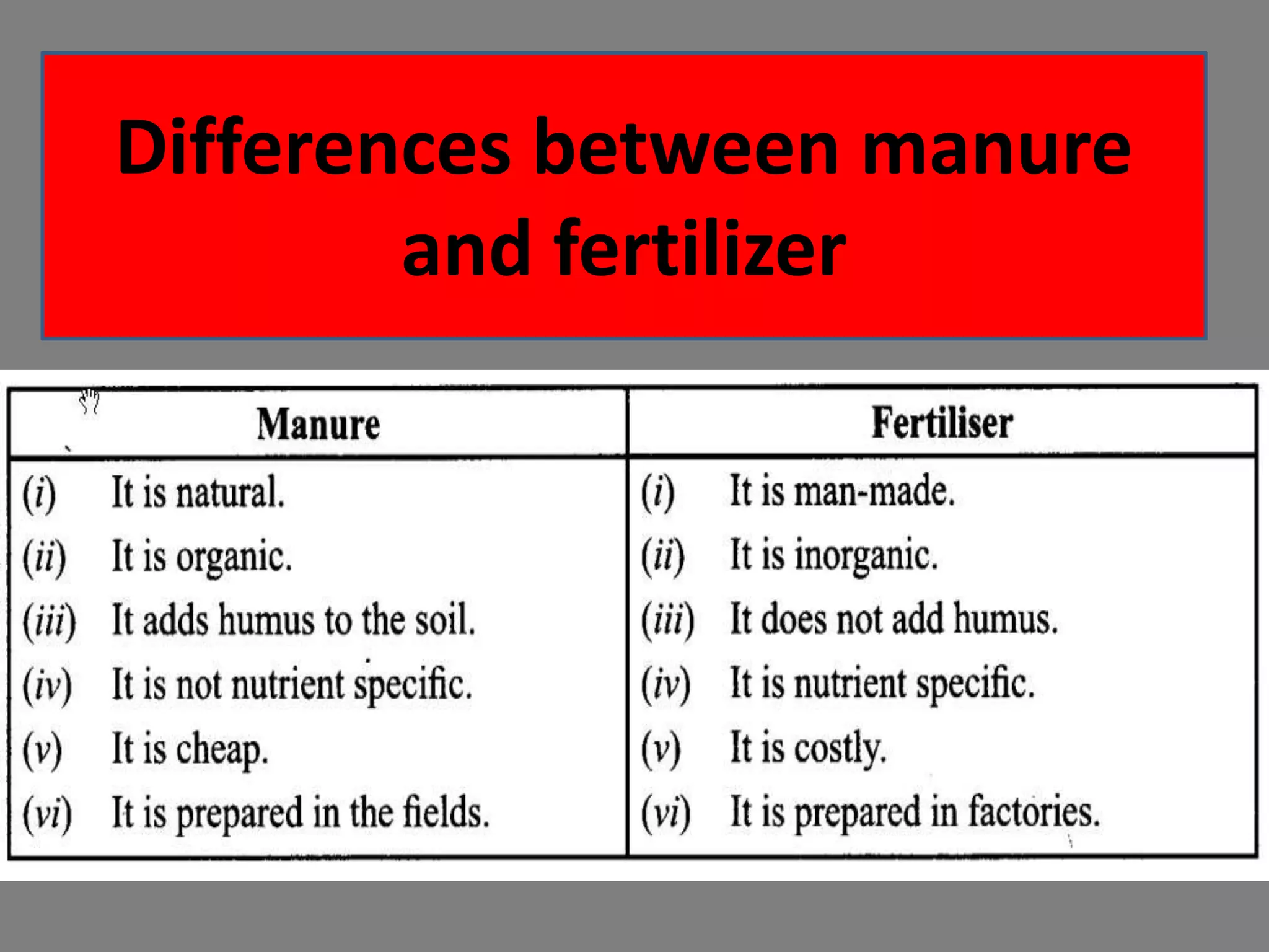 Differences between manure
and fertilizer
 