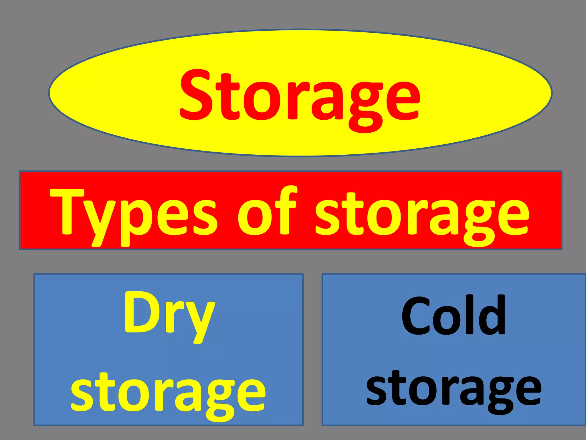 Storage
Types of storage
Dry
storage
Cold
storage
 