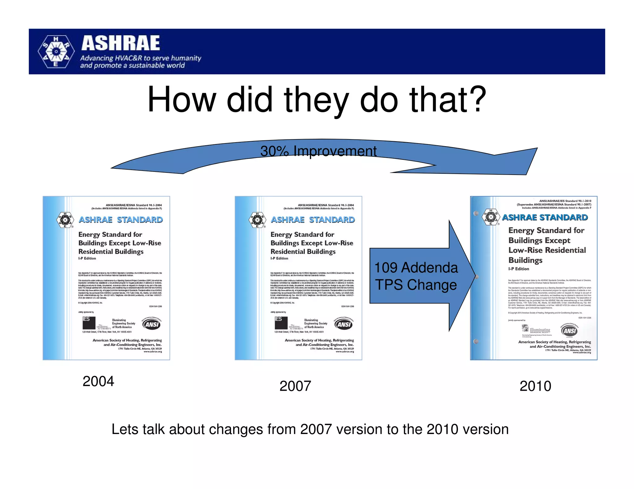 How did they do that?
                         30% Improvement




                                           109 Addenda
                                           TPS Change




2004                        2007                                   2010


   Lets talk about changes from 2007 version to the 2010 version
 