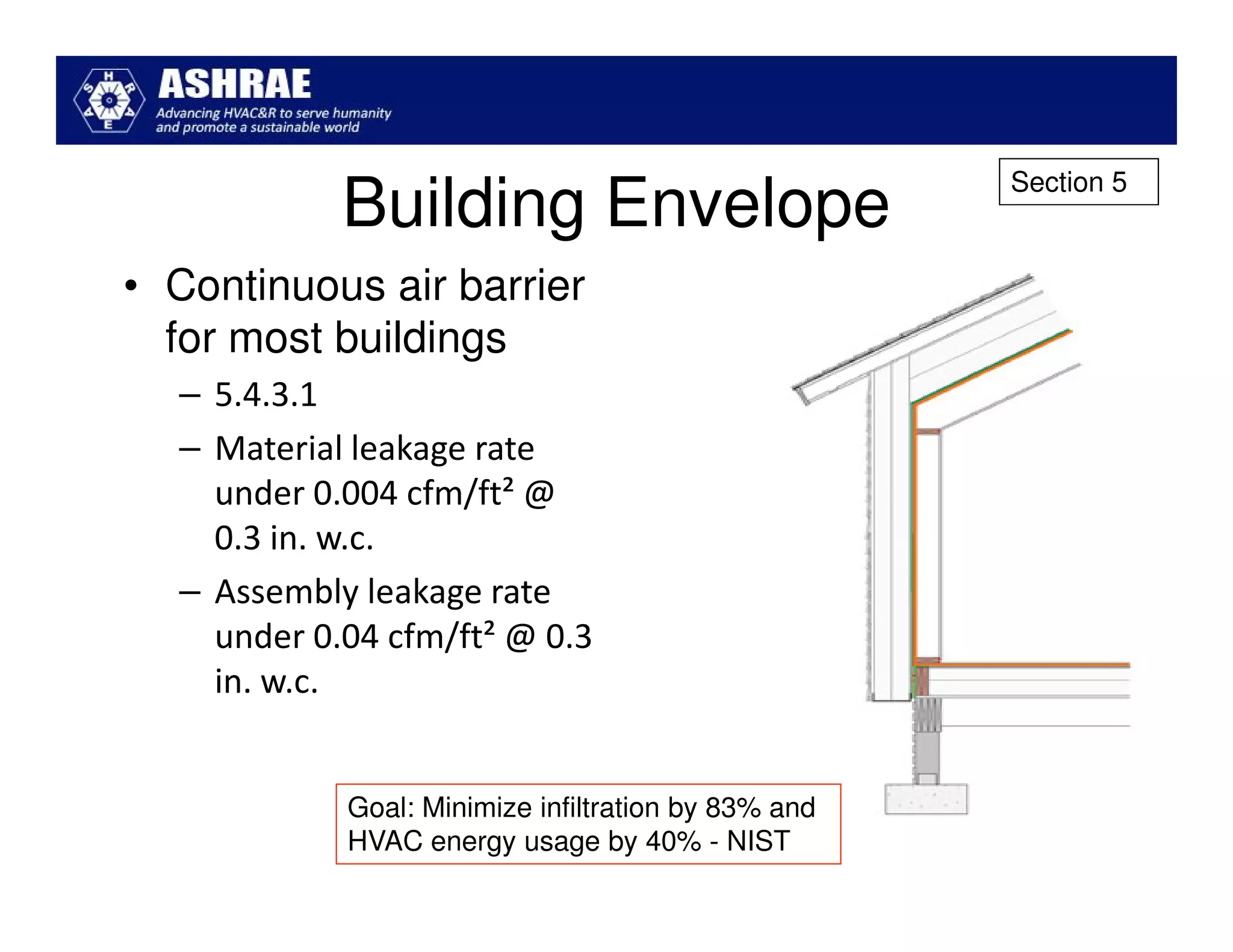 Section 5
            Building Envelope
• Continuous air barrier
  for most buildings
  – 5.4.3.1
  – Material leakage rate
    under 0.004 cfm/ft² @
    0.3 in. w.c.
  – Assembly leakage rate
    under 0.04 cfm/ft² @ 0.3
    in. w.c.


            Goal: Minimize infiltration by 83% and
            HVAC energy usage by 40% - NIST
 