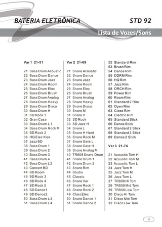 31
STD 92BATERIA ELETRÔNICA
Lista de Vozes/Sons
 