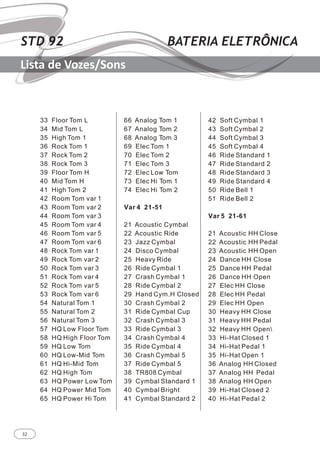 32
STD 92 BATERIA ELETRÔNICA
Lista de Vozes/Sons
 