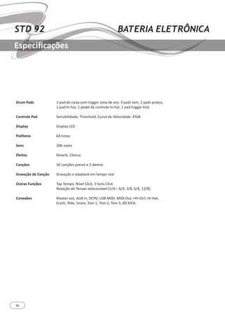 36
STD 92 BATERIA ELETRÔNICA
Especificações
Drum Pads		
Controle Pad		
Display			
Polifonia
Sons
Efeitos	
Canções	
Gravação de Canção	
Outras Funções
Conexões
1 pad de caixa com trigger zona de aro, 3 pads tom, 2 pads pratos,
1 pad hi-hat, 1 pedal de controle hi-hat, 1 pad trigger kick
Sensibilidade, Threshold, Curva de Velocidade, XTalk
Display LED
64 notas
206 vozes
Reverb, Chorus
50 canções preset e 2 demos
Gravação e playback em tempo real
Tap Tempo, Nível Click, 3 Sons Click
Notação de Tempo selecionável (1/4 – 6/4, 3/8, 6/8, 12/8)
Master out, AUX in, DC9V, USB MIDI, MIDI Out, HH-Ctrl, HI-Hat, 		
Crash, Ride, Snare, Tom 1, Tom 2, Tom 3, BD KICK;
 