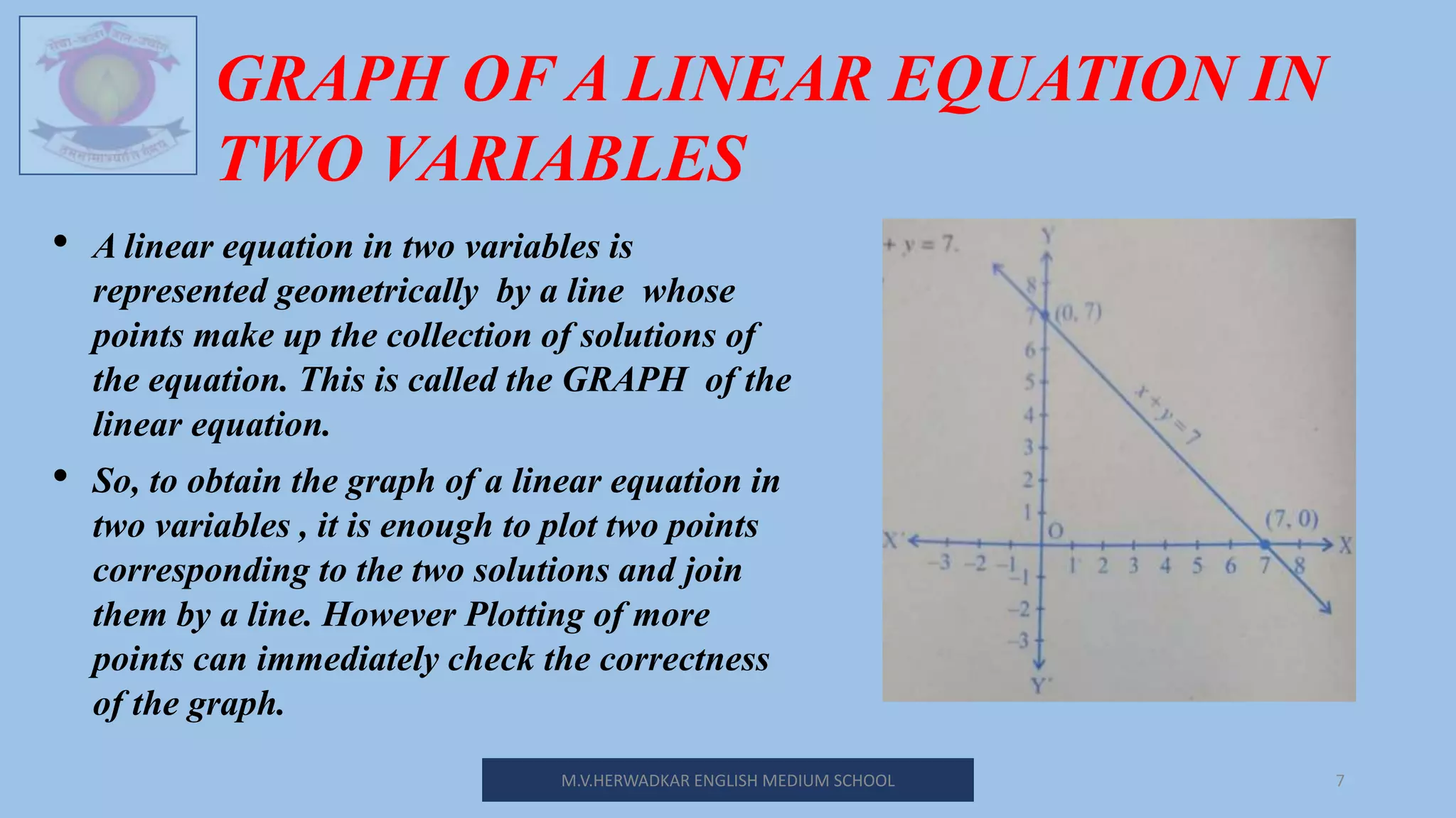 M.V.HERWADKAR ENGLISH MEDIUM SCHOOL 7
GRAPH OF A LINEAR EQUATION IN
TWO VARIABLES
• A linear equation in two variables is
represented geometrically by a line whose
points make up the collection of solutions of
the equation. This is called the GRAPH of the
linear equation.
• So, to obtain the graph of a linear equation in
two variables , it is enough to plot two points
corresponding to the two solutions and join
them by a line. However Plotting of more
points can immediately check the correctness
of the graph.
 